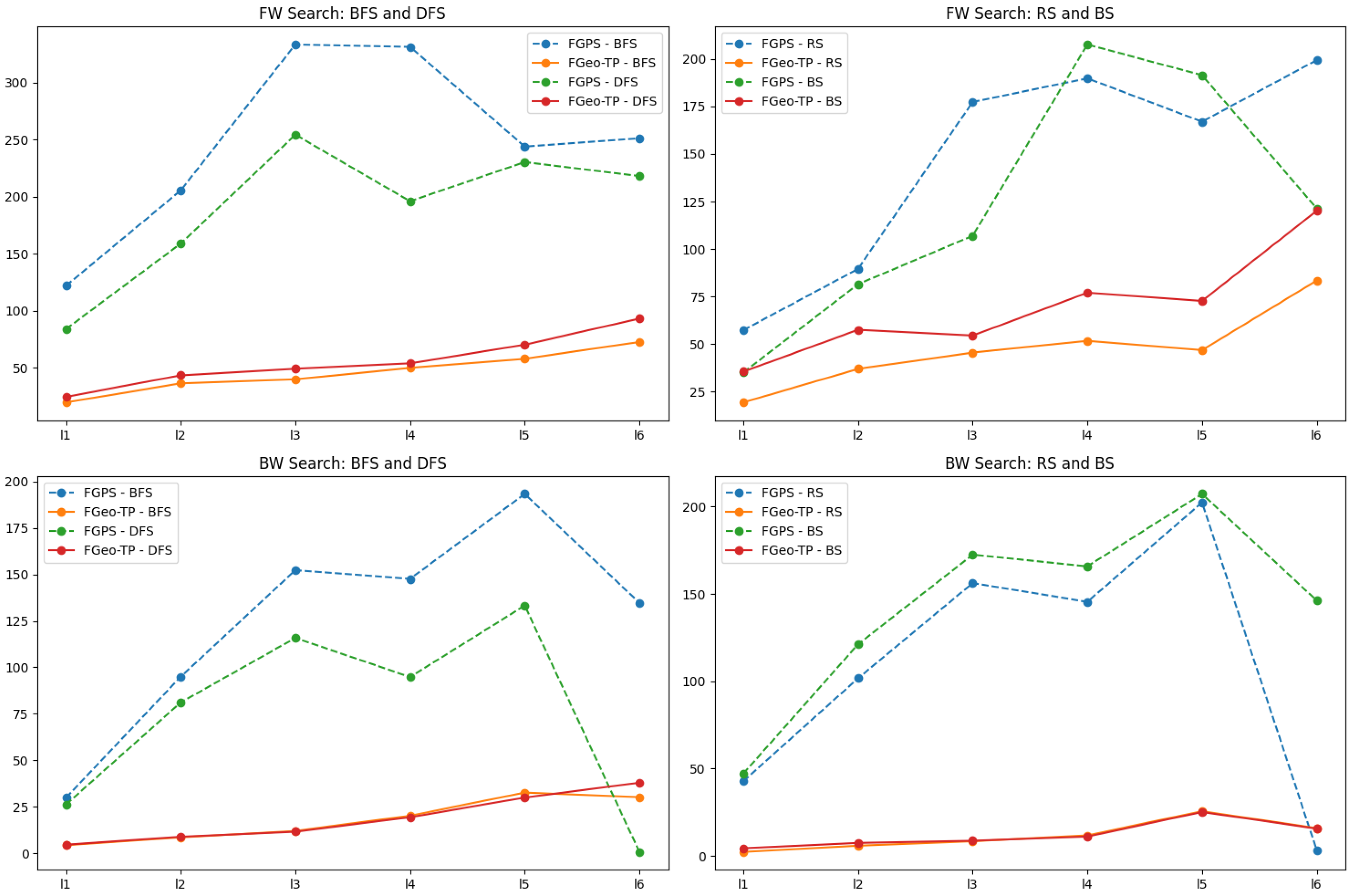 Symmetry 16 00421 g003