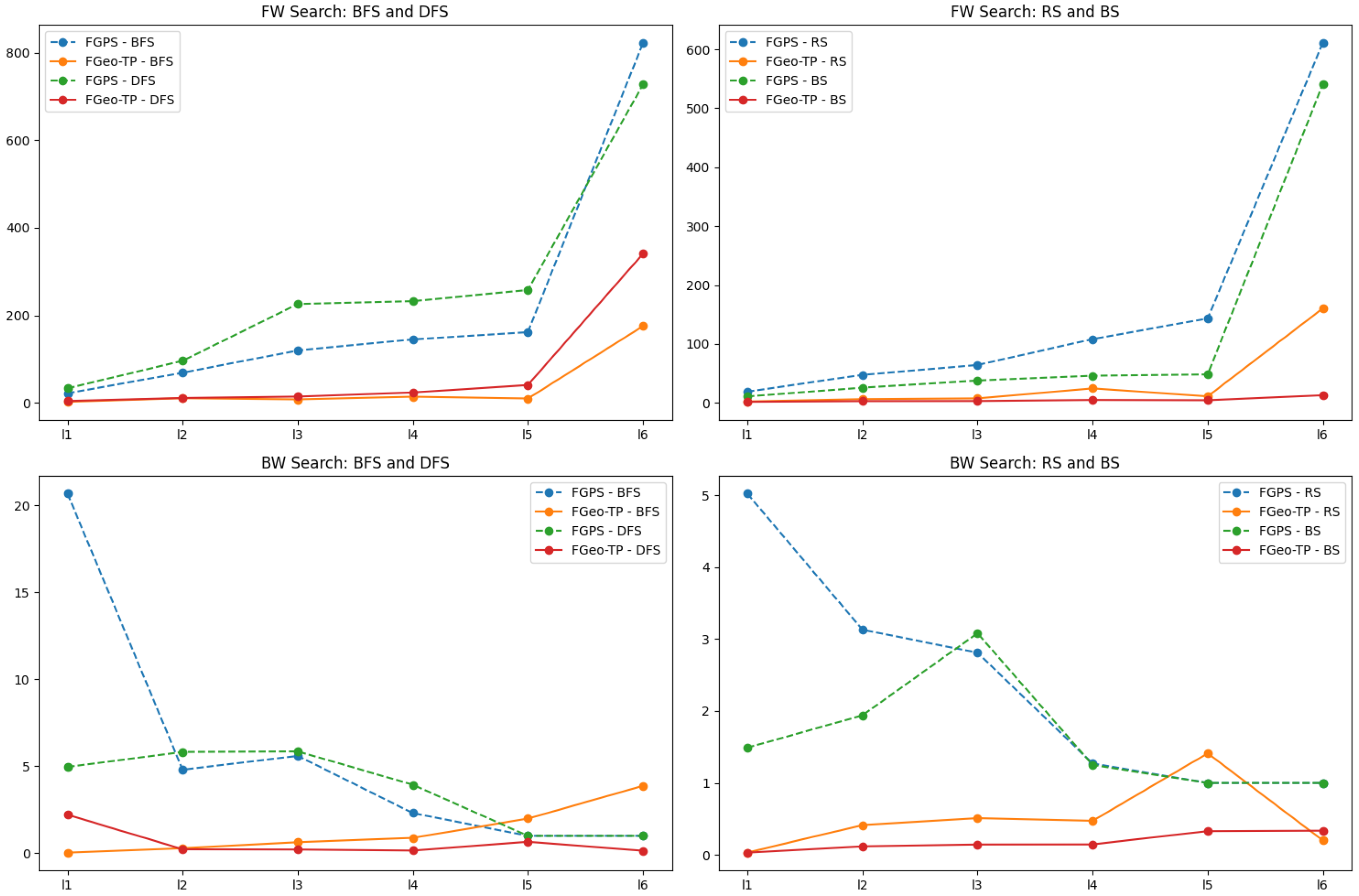 Symmetry 16 00421 g004