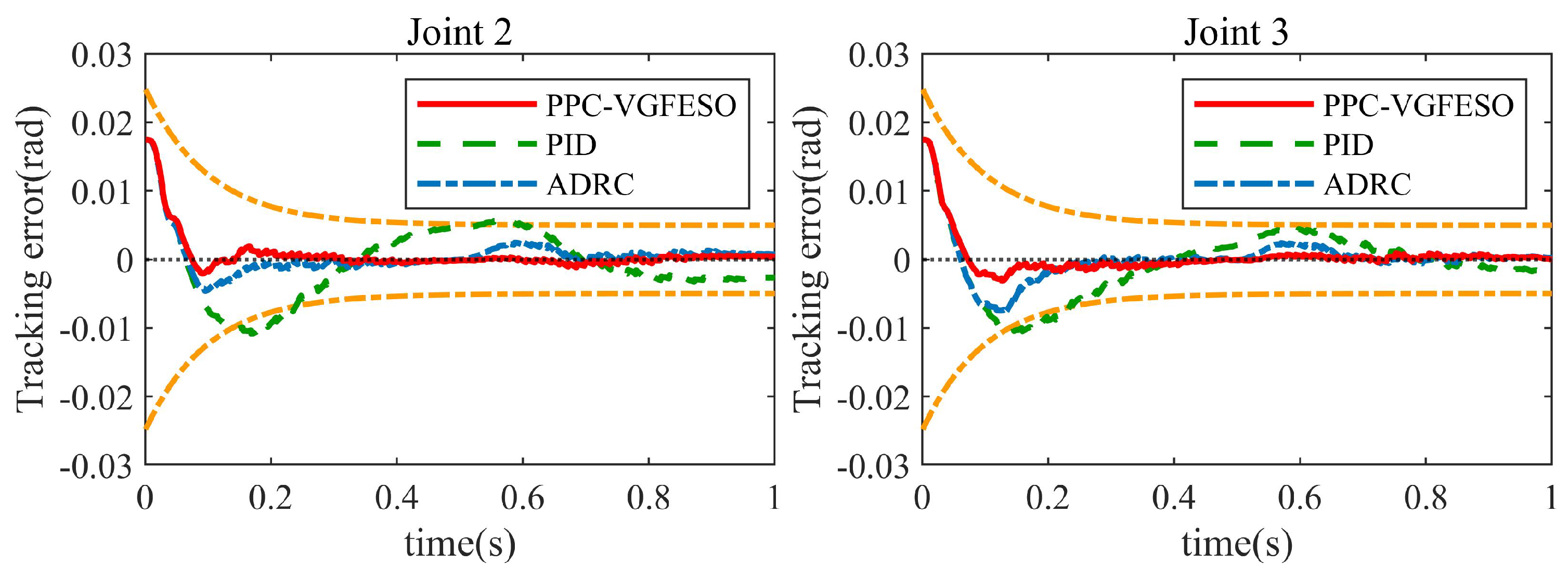 Symmetry 16 00423 g009