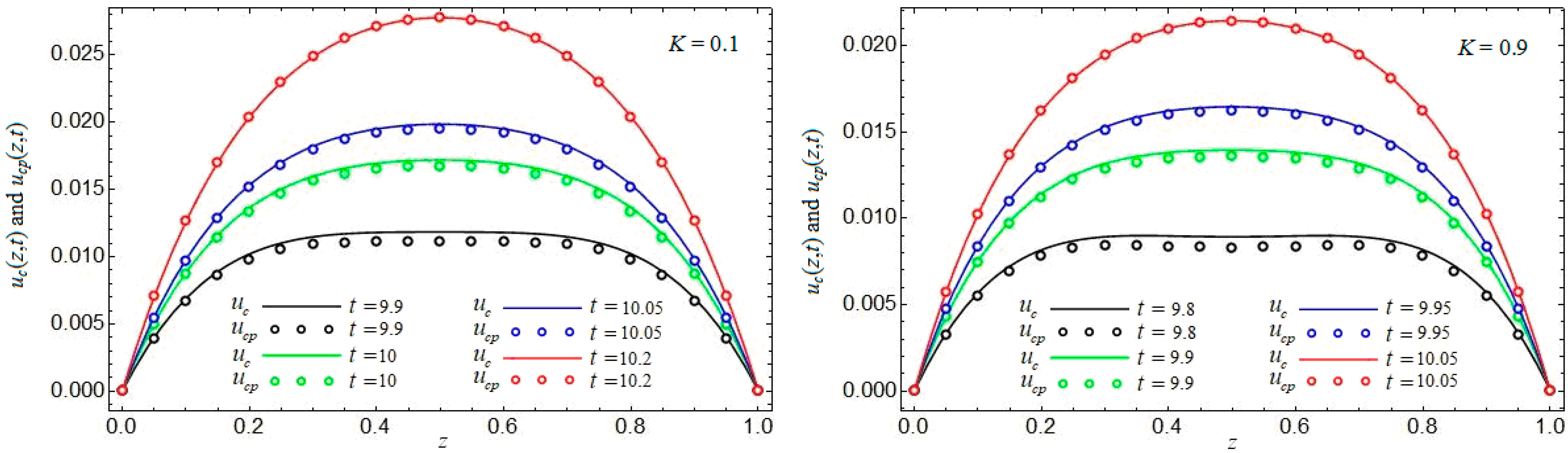 Symmetry 16 00425 g004