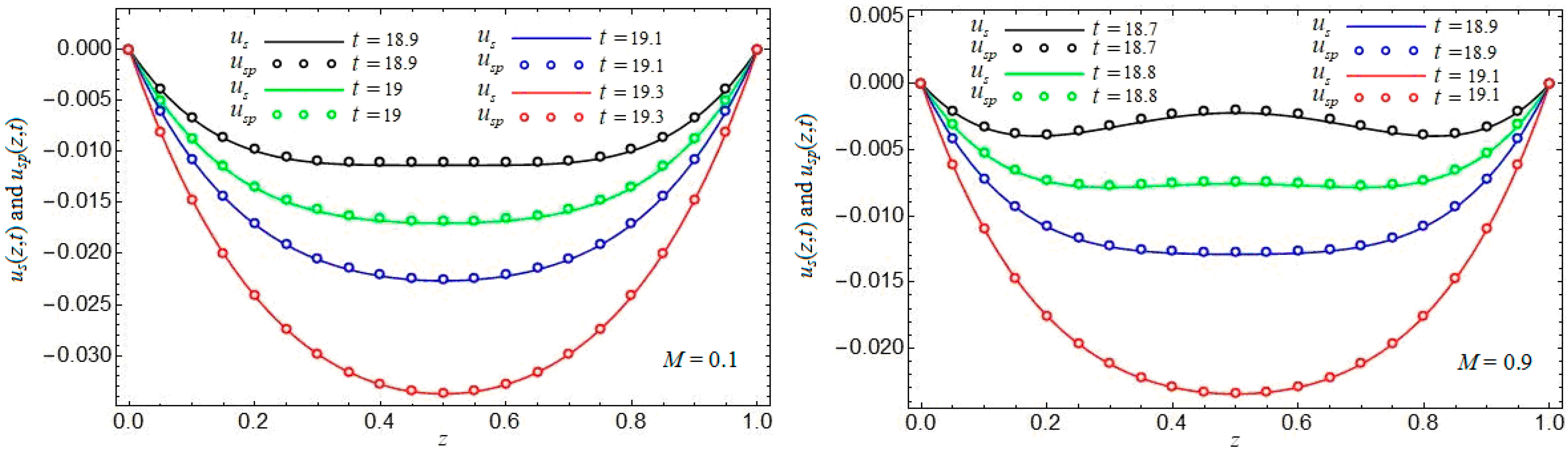 Symmetry 16 00425 g005