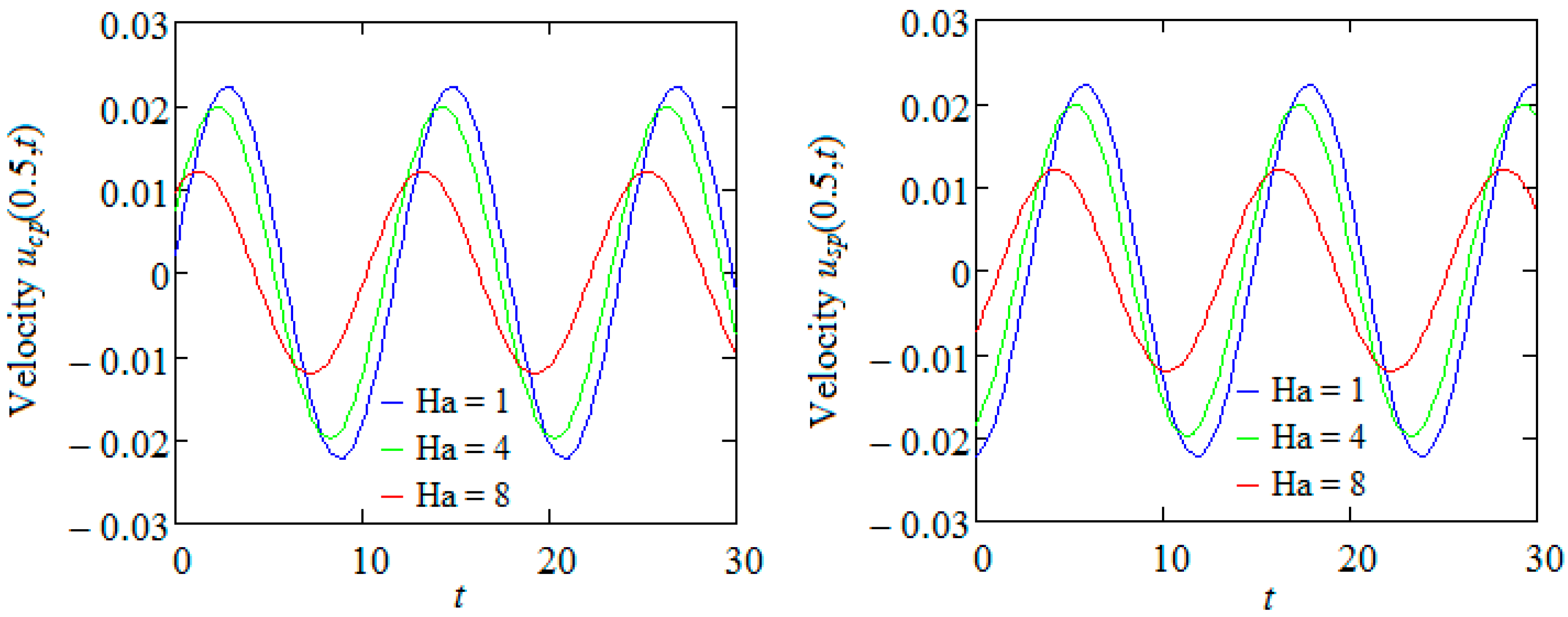 Symmetry 16 00425 g007