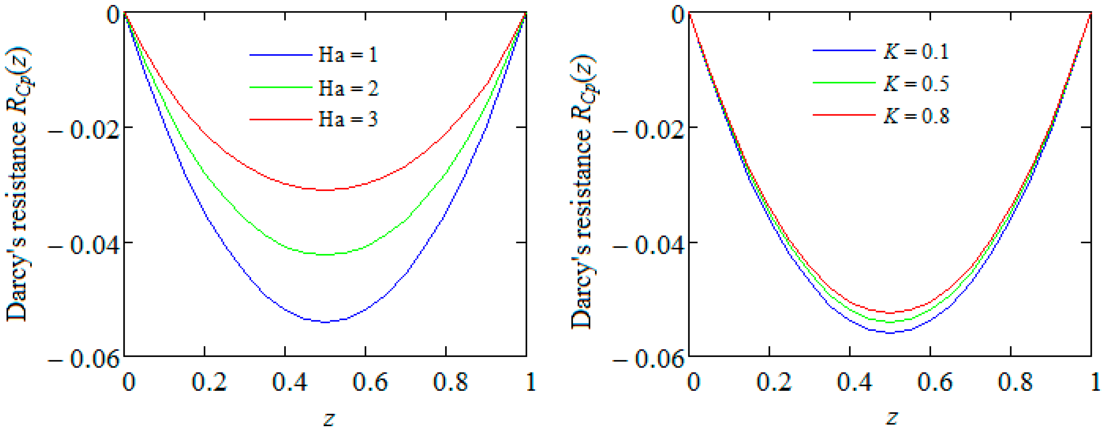 Symmetry 16 00425 g010