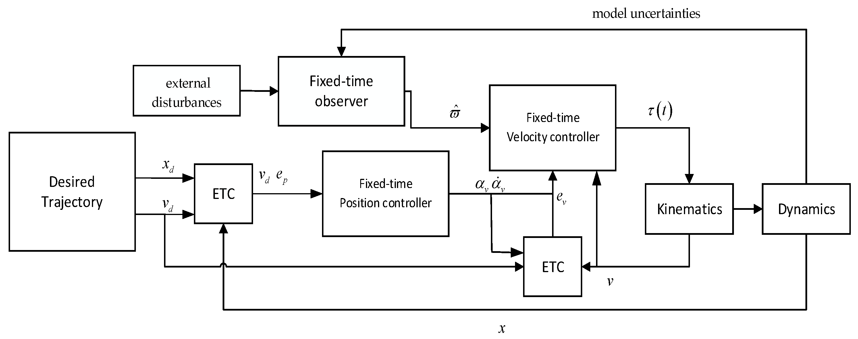 Symmetry 16 00426 g001