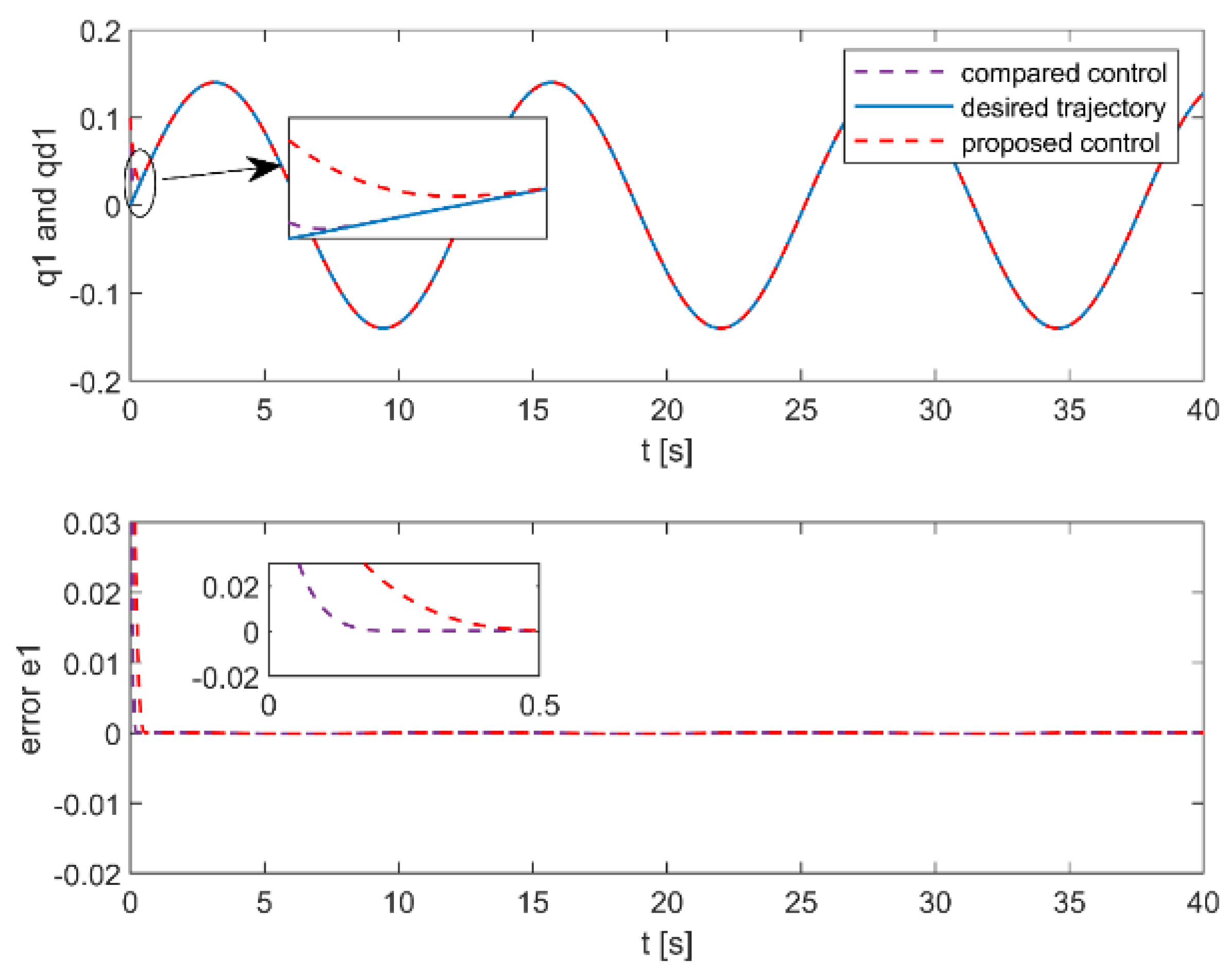 Symmetry 16 00426 g003