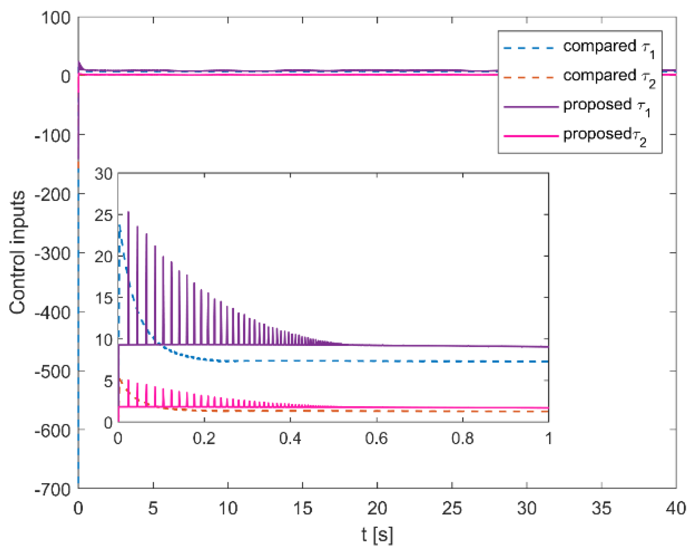 Symmetry 16 00426 g005