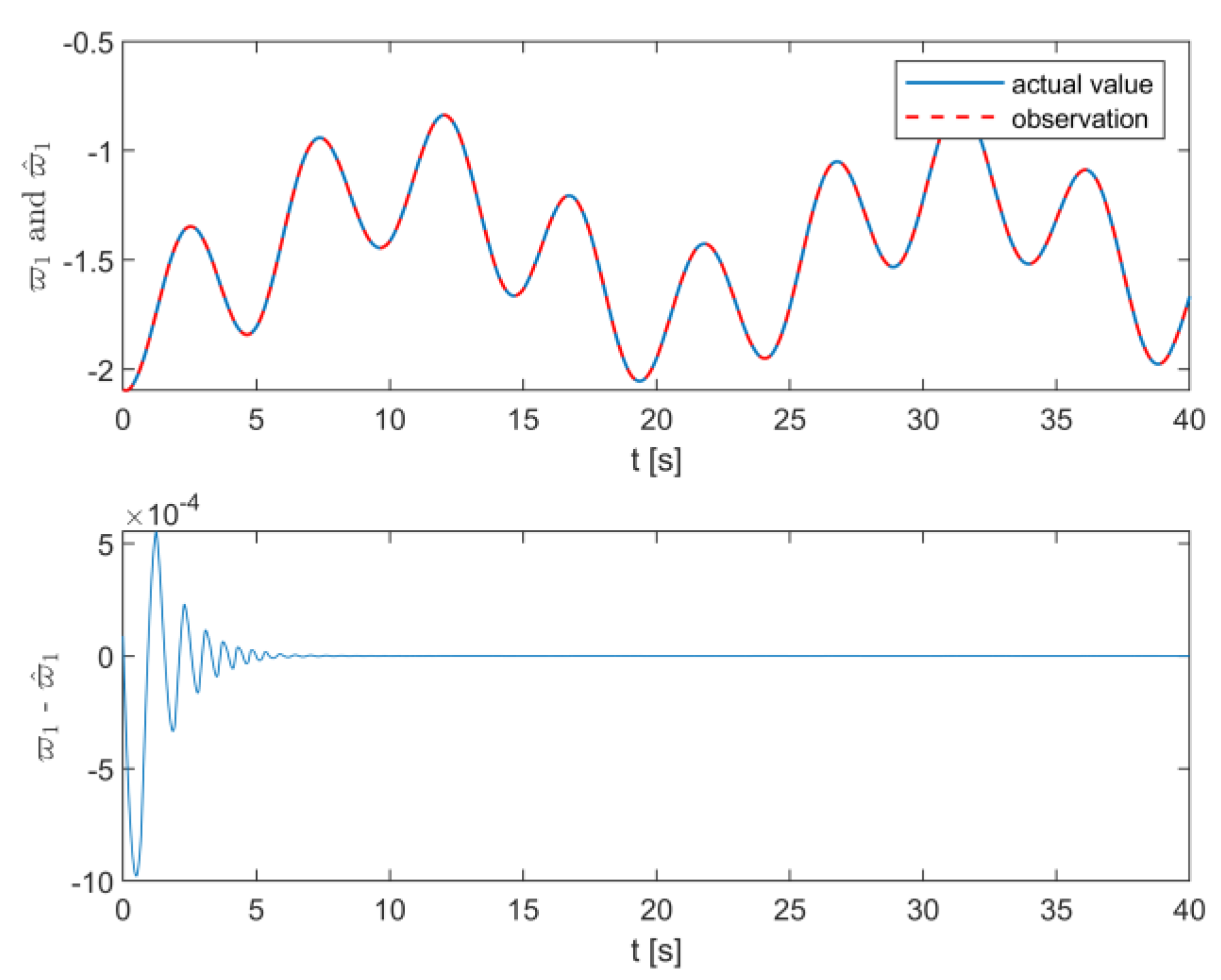 Symmetry 16 00426 g006