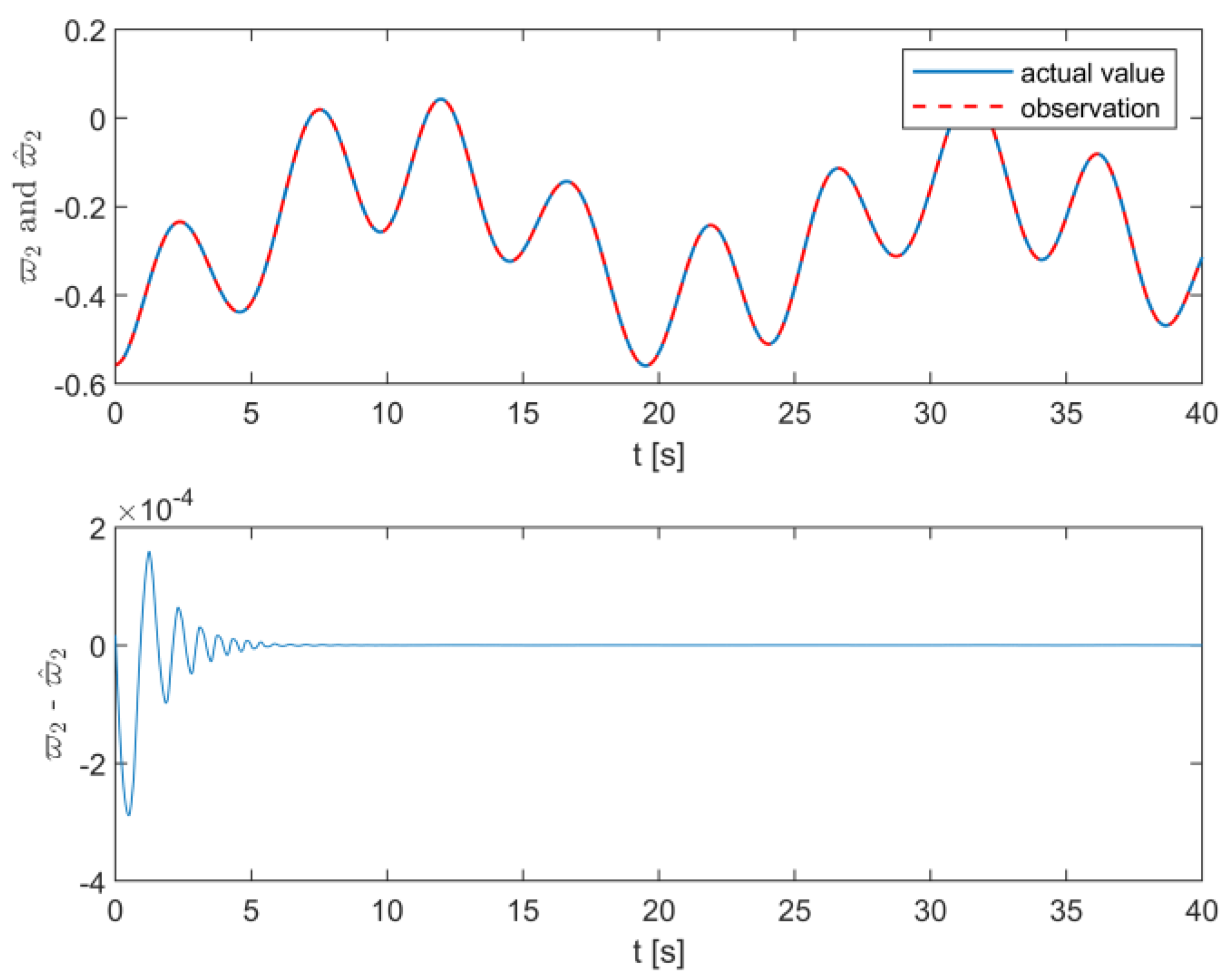 Symmetry 16 00426 g007