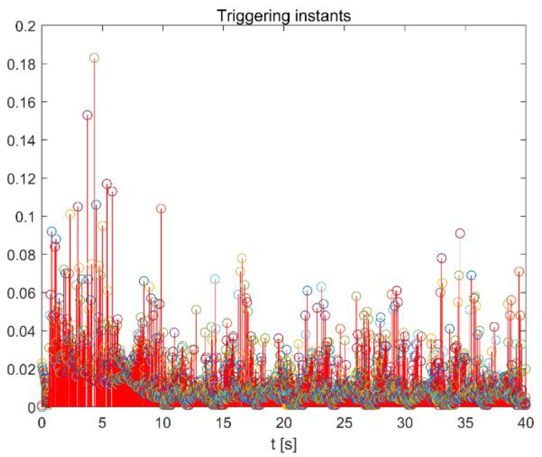Symmetry 16 00426 g008