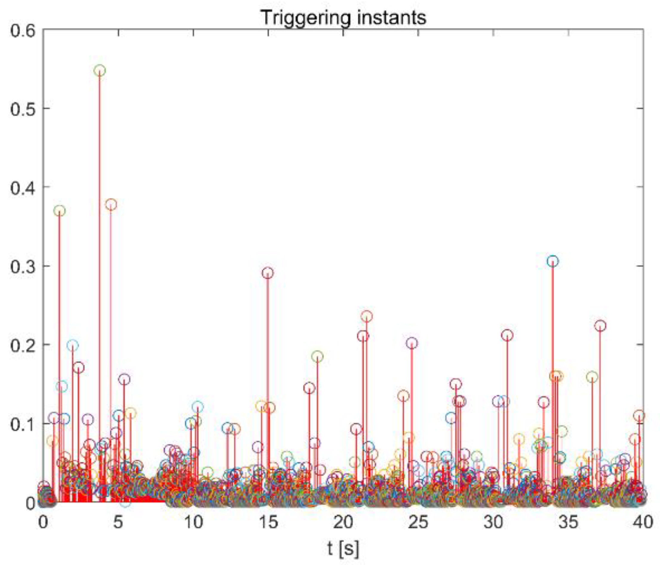Symmetry 16 00426 g009