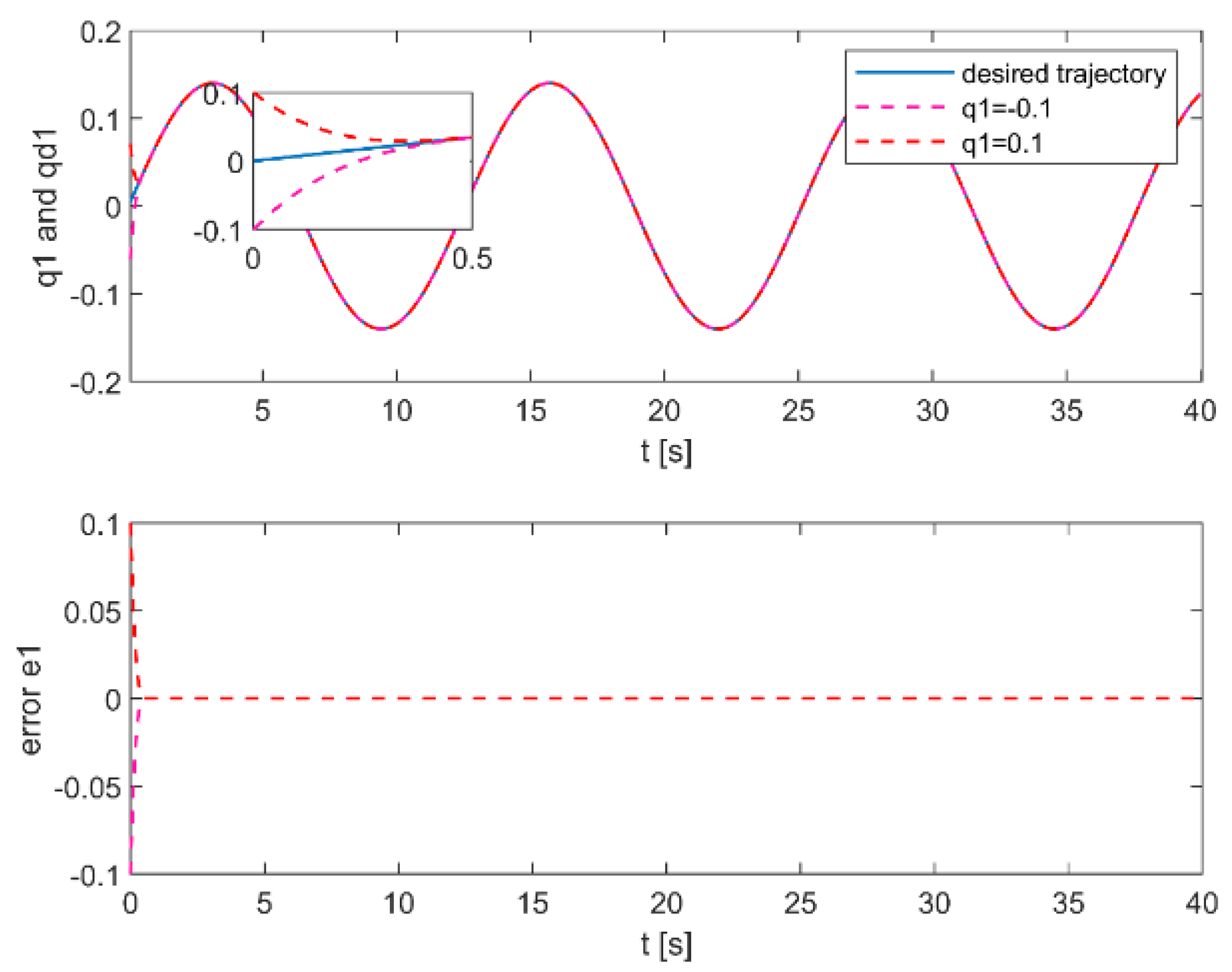 Symmetry 16 00426 g011