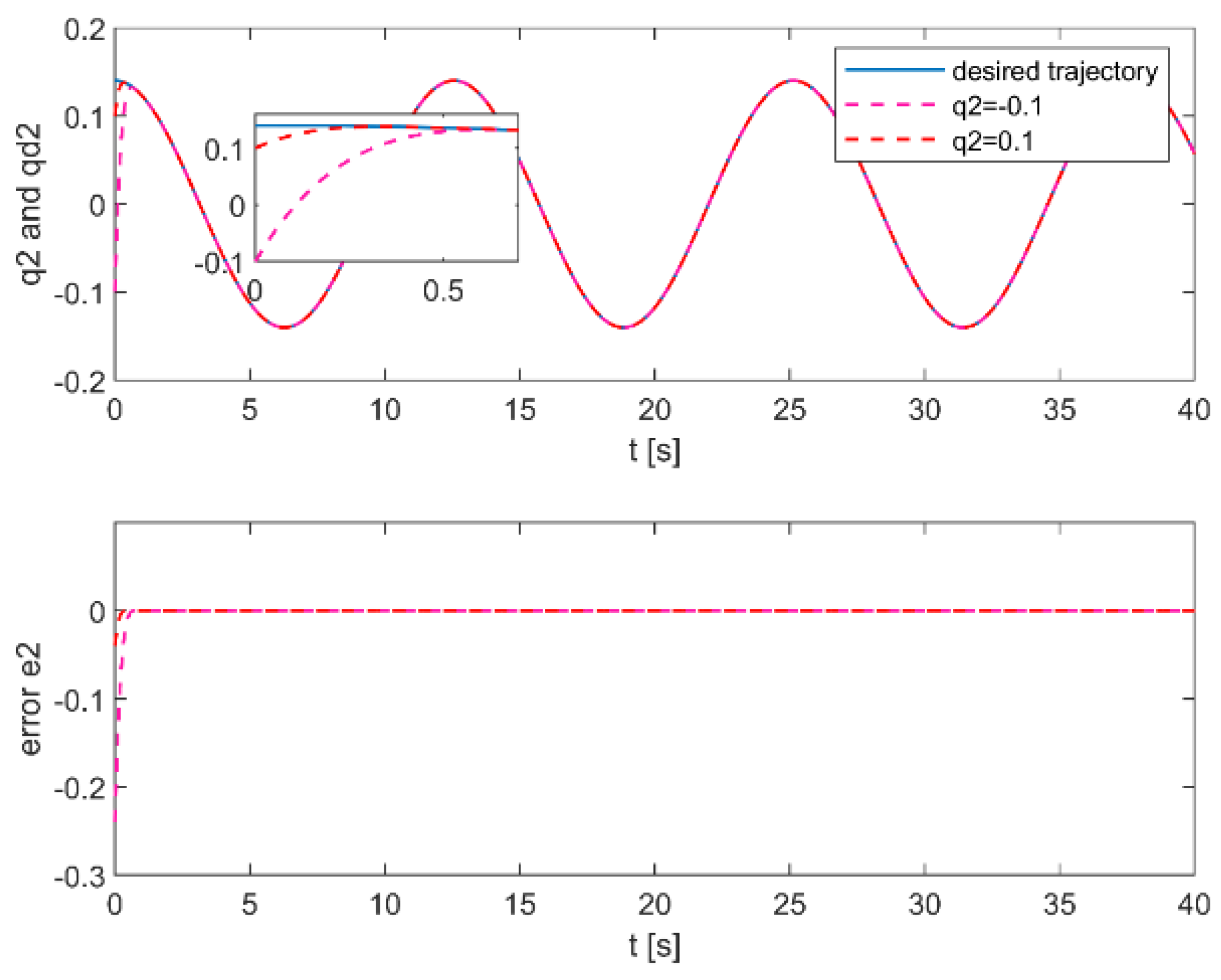 Symmetry 16 00426 g012