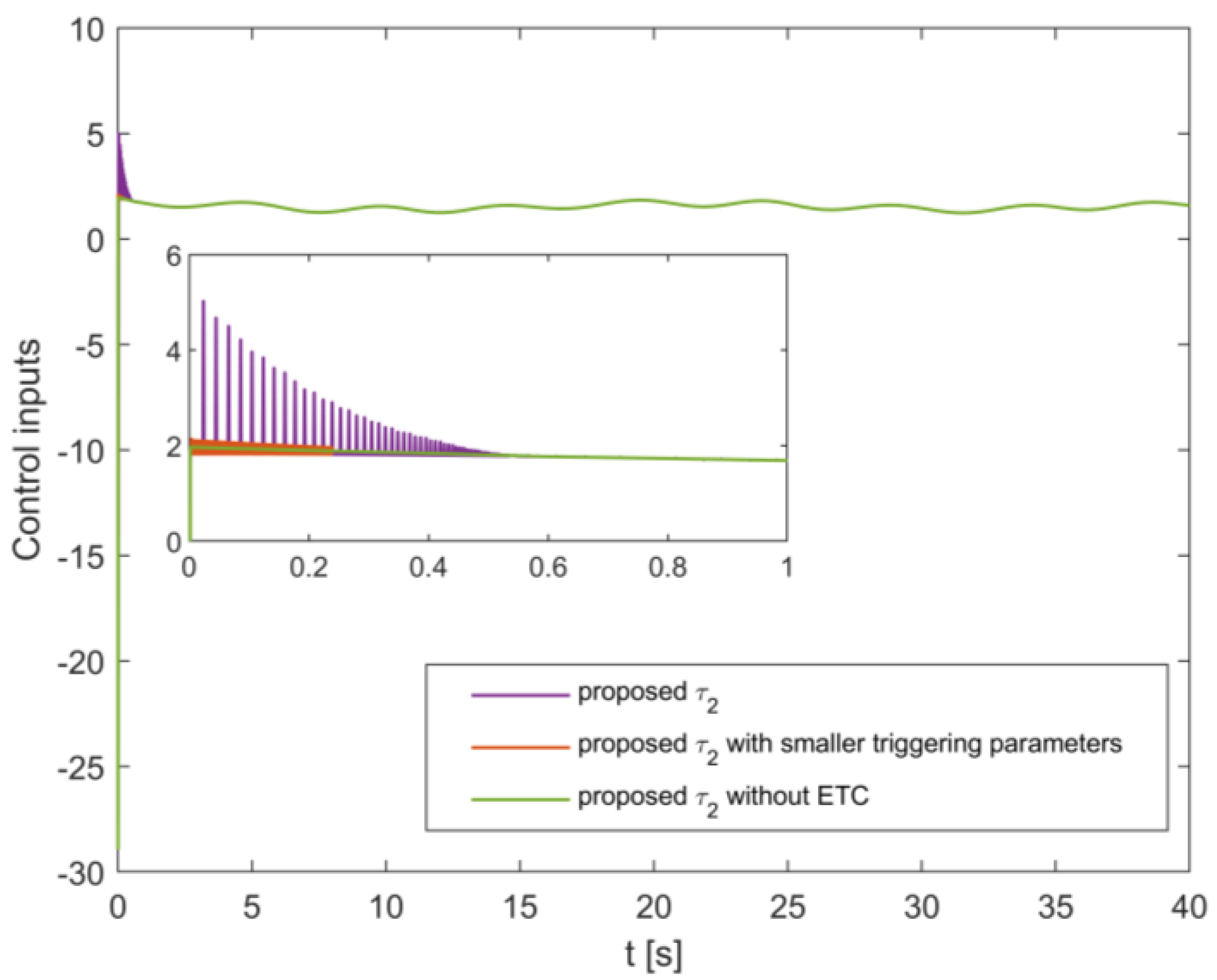 Symmetry 16 00426 g014