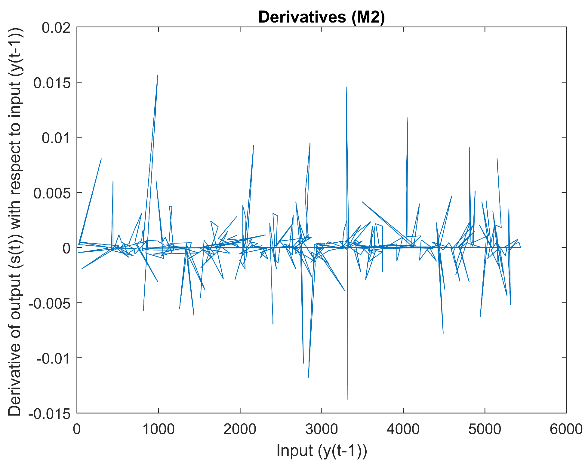Symmetry 16 00428 g007