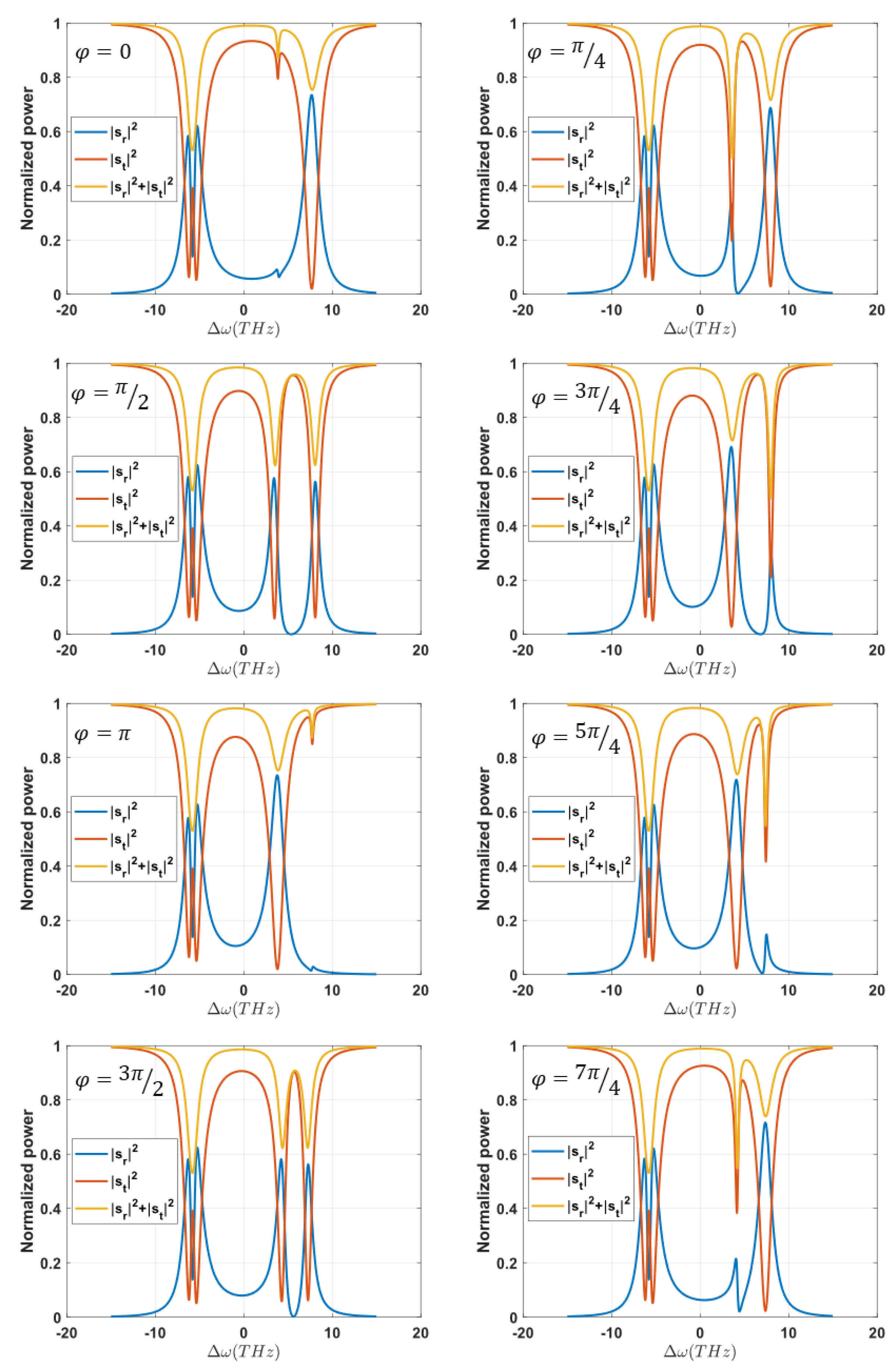 Symmetry 16 00430 g007