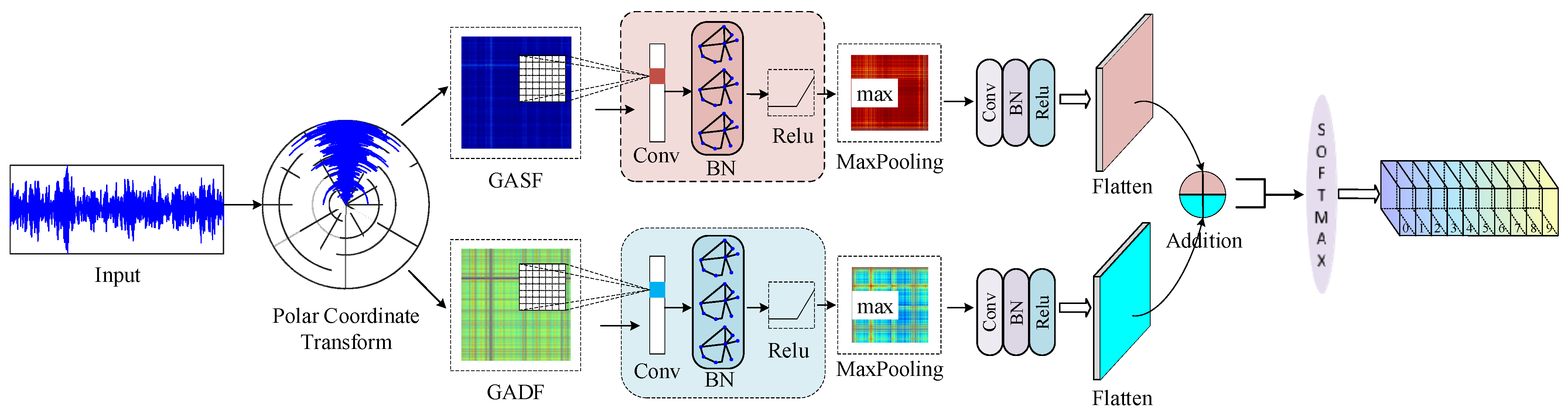 Symmetry 16 00432 g002