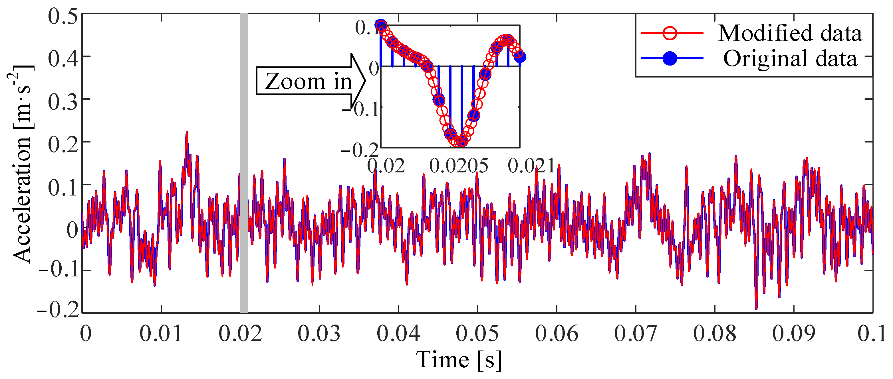 Symmetry 16 00432 g005
