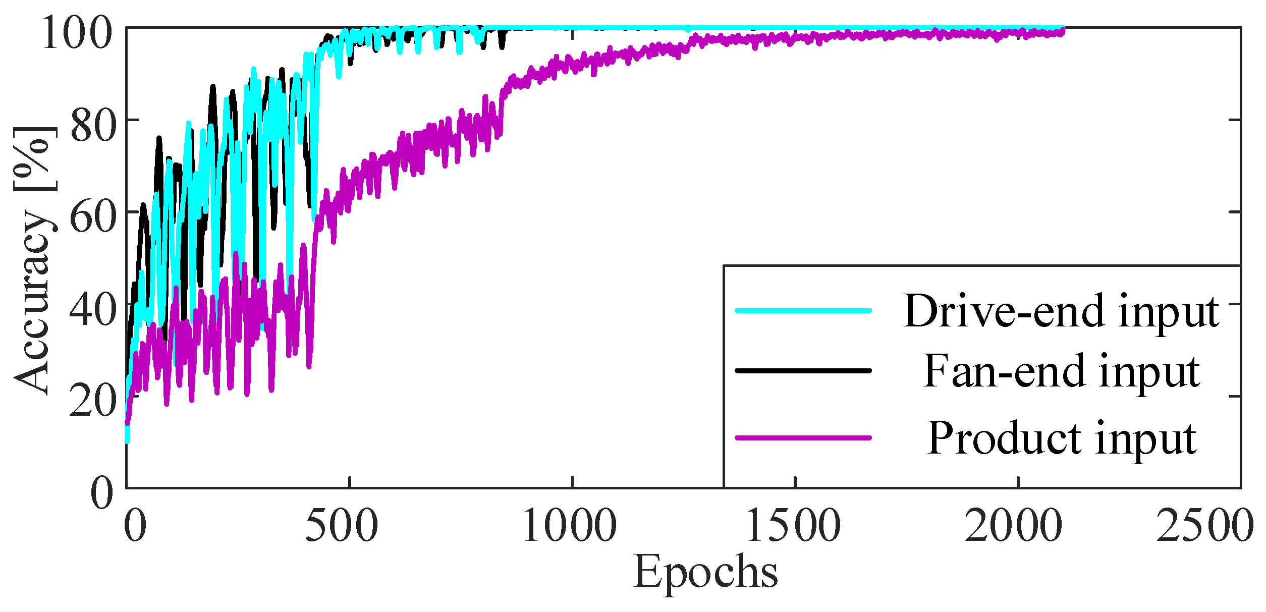 Symmetry 16 00432 g007