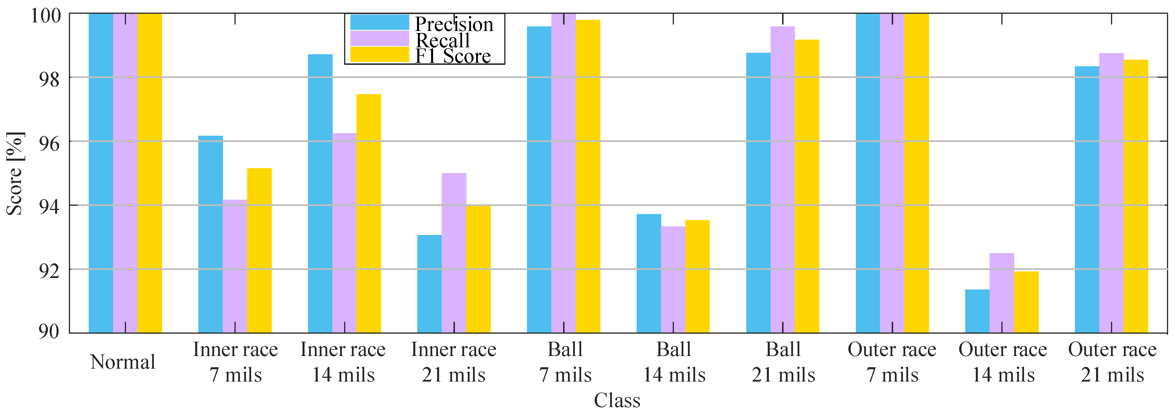 Symmetry 16 00432 g008