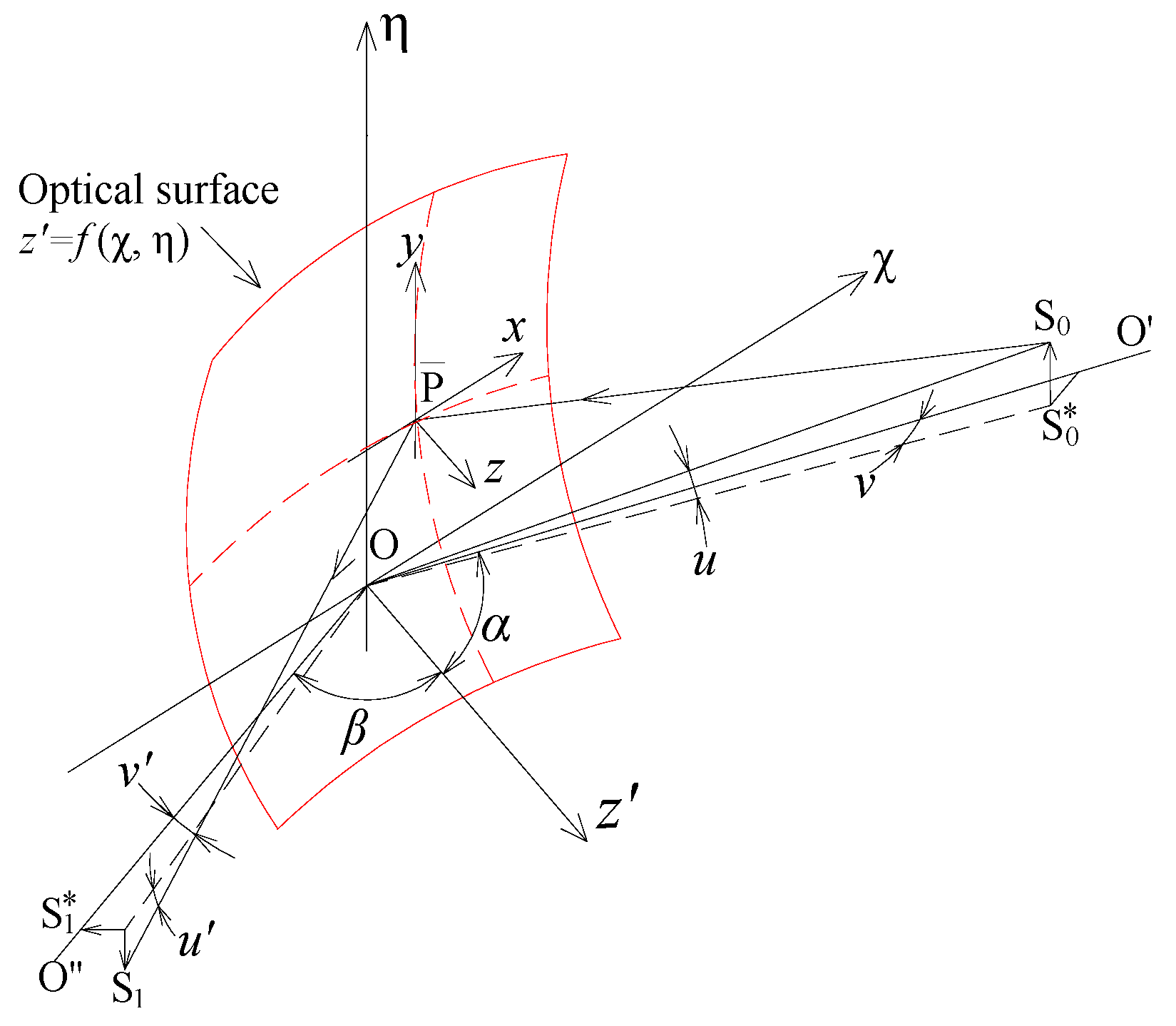 Symmetry 16 00439 g001