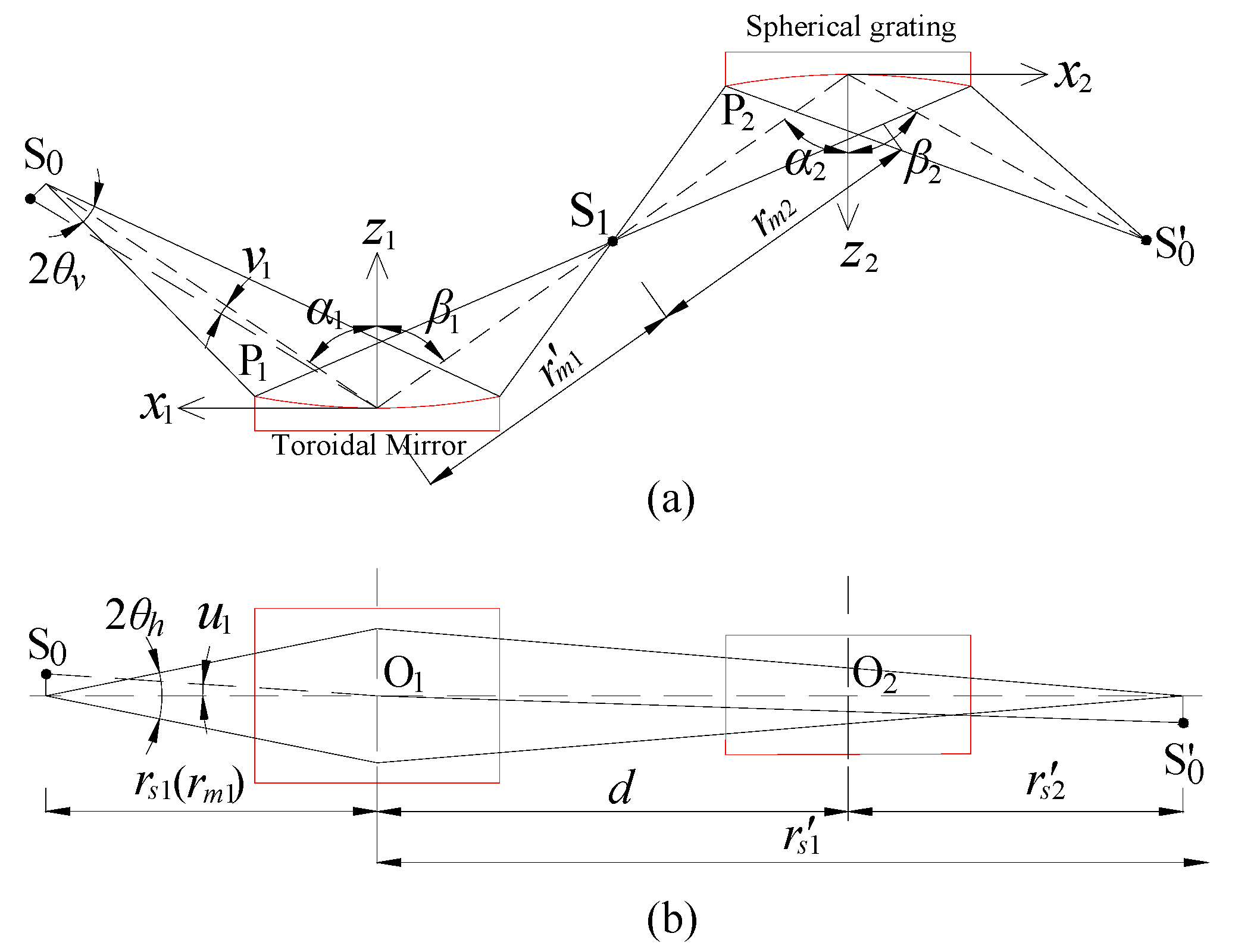 Symmetry 16 00439 g003