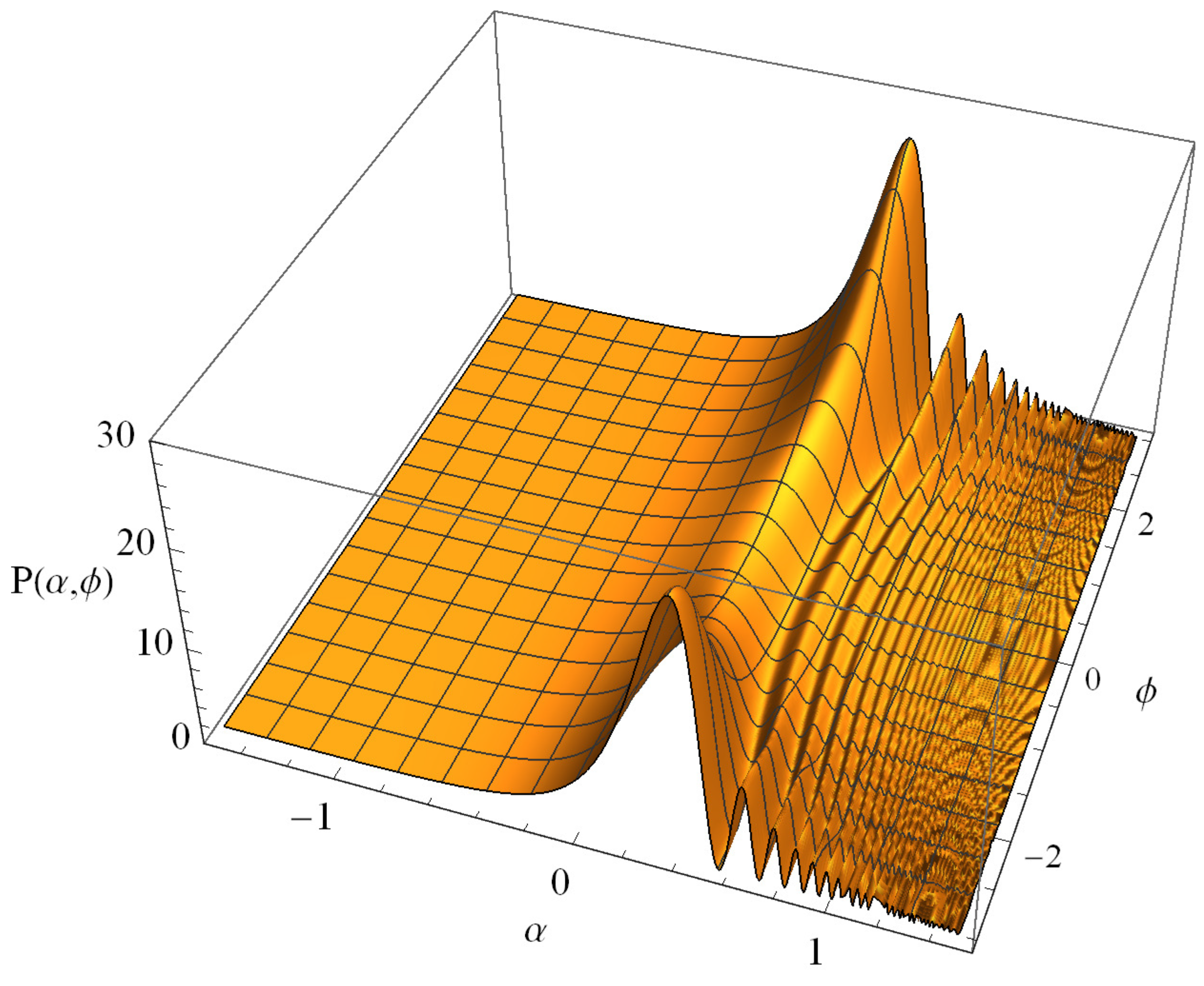 Symmetry 16 00444 g002