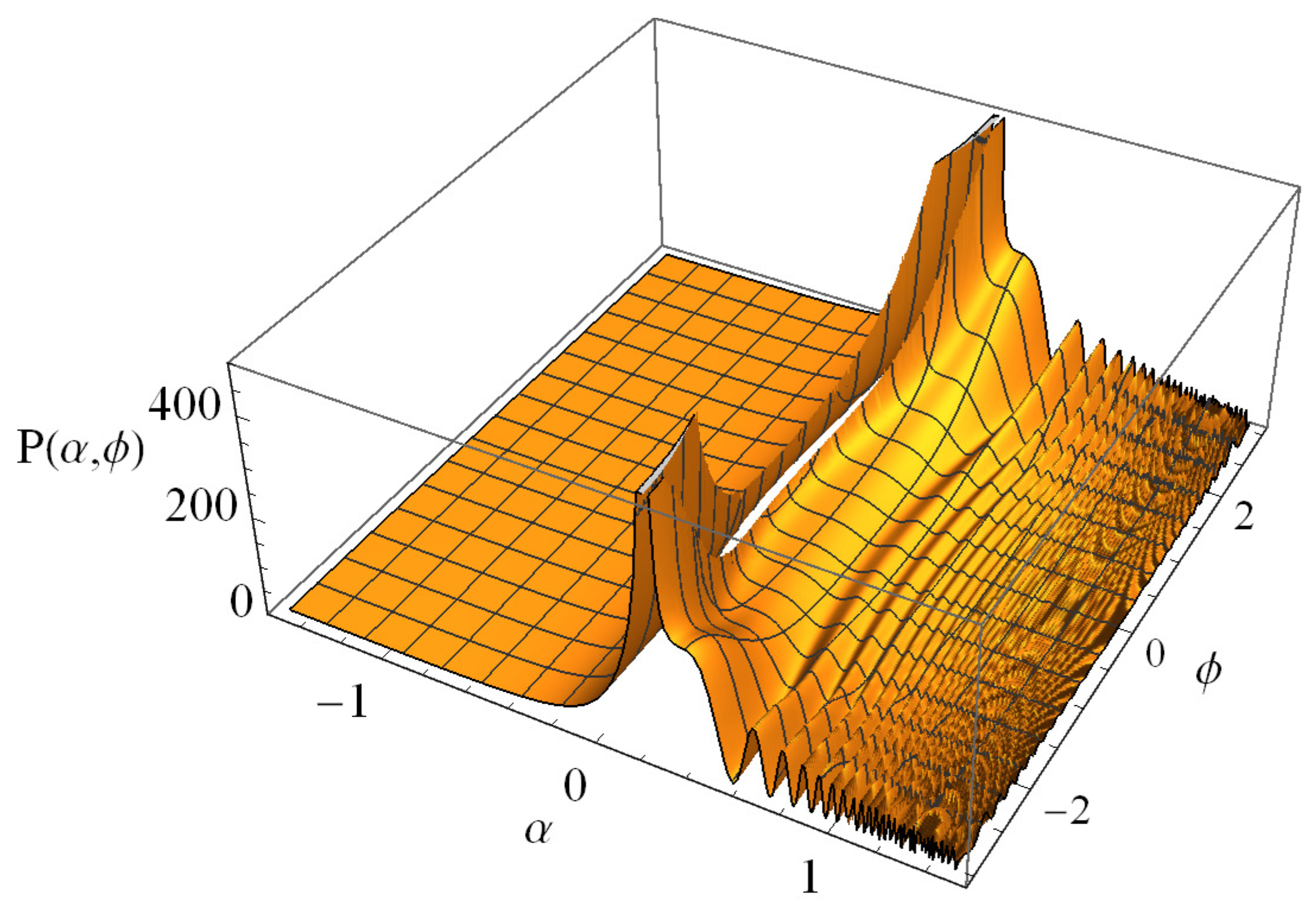Symmetry 16 00444 g003