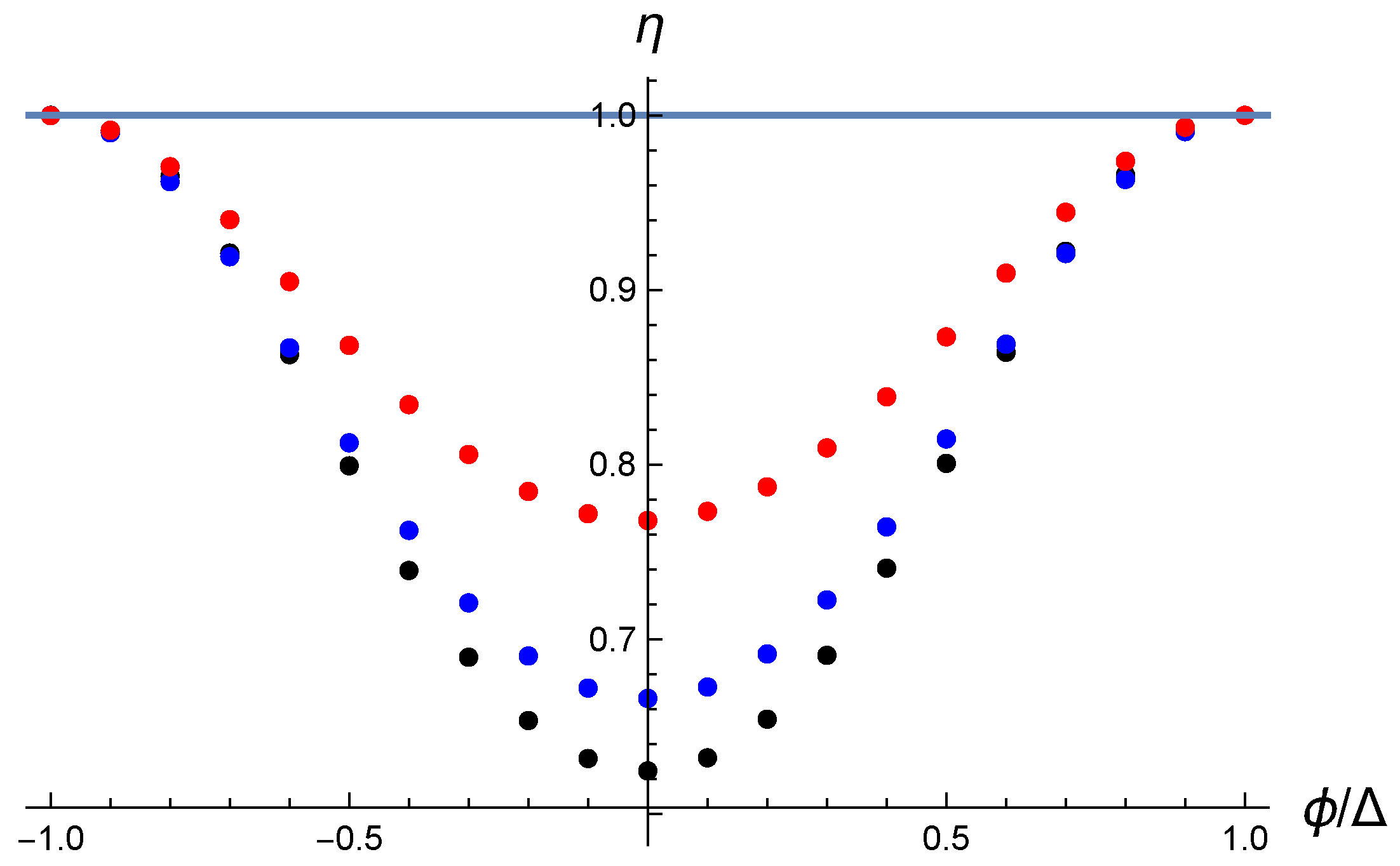 Symmetry 16 00444 g005