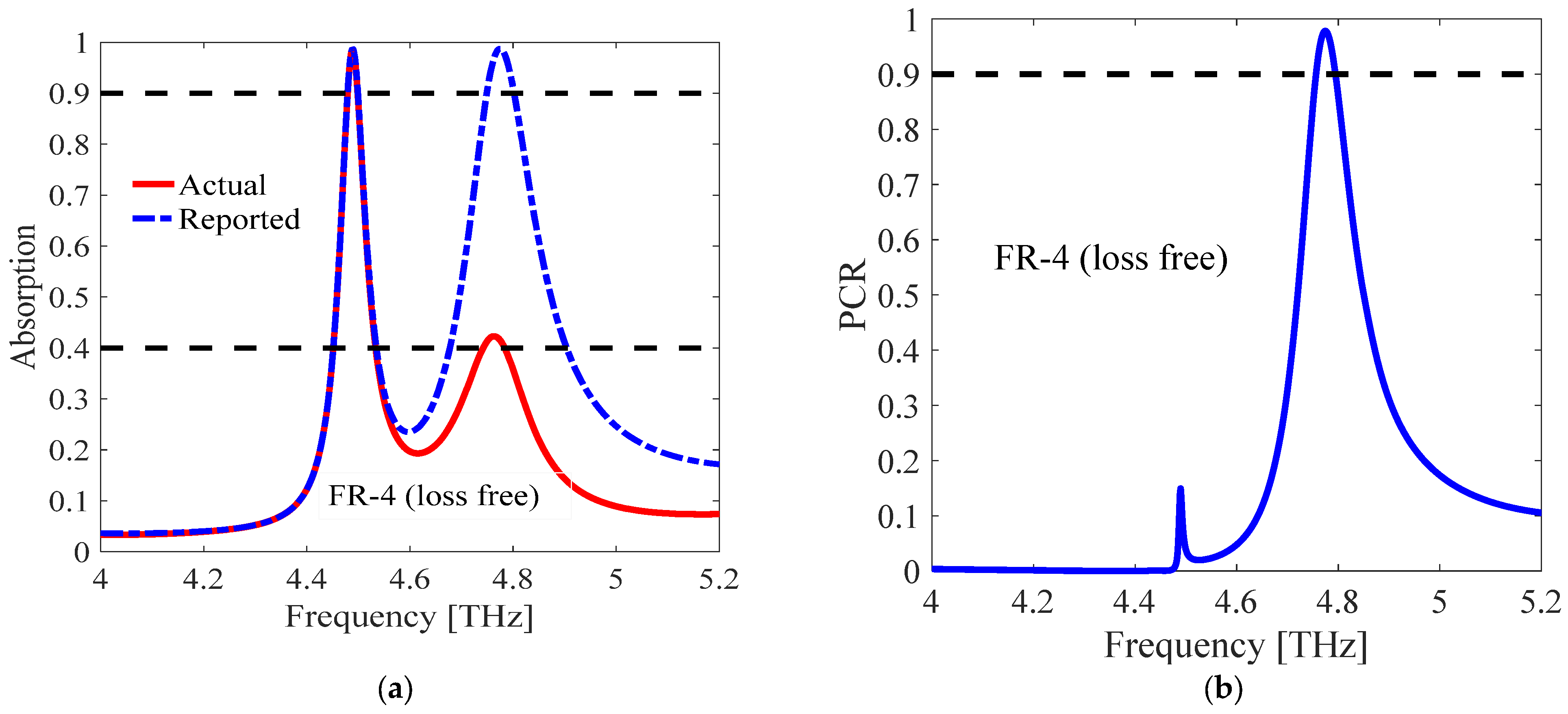 Symmetry 16 00445 g004