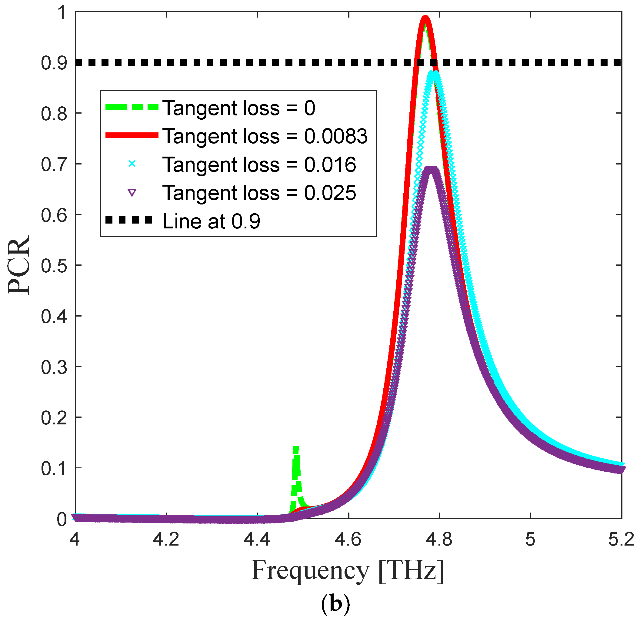 Symmetry 16 00445 g006b
