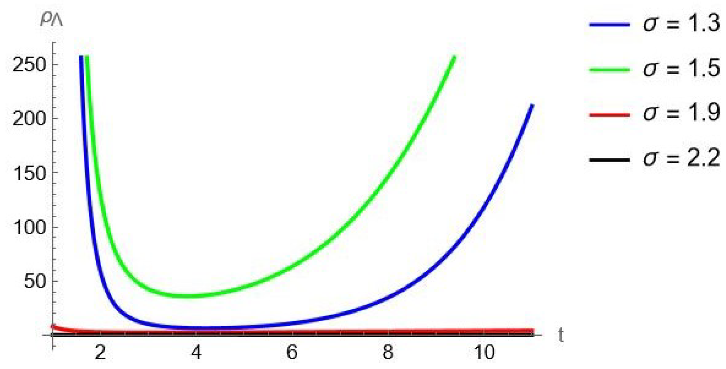 Symmetry 16 00446 g002