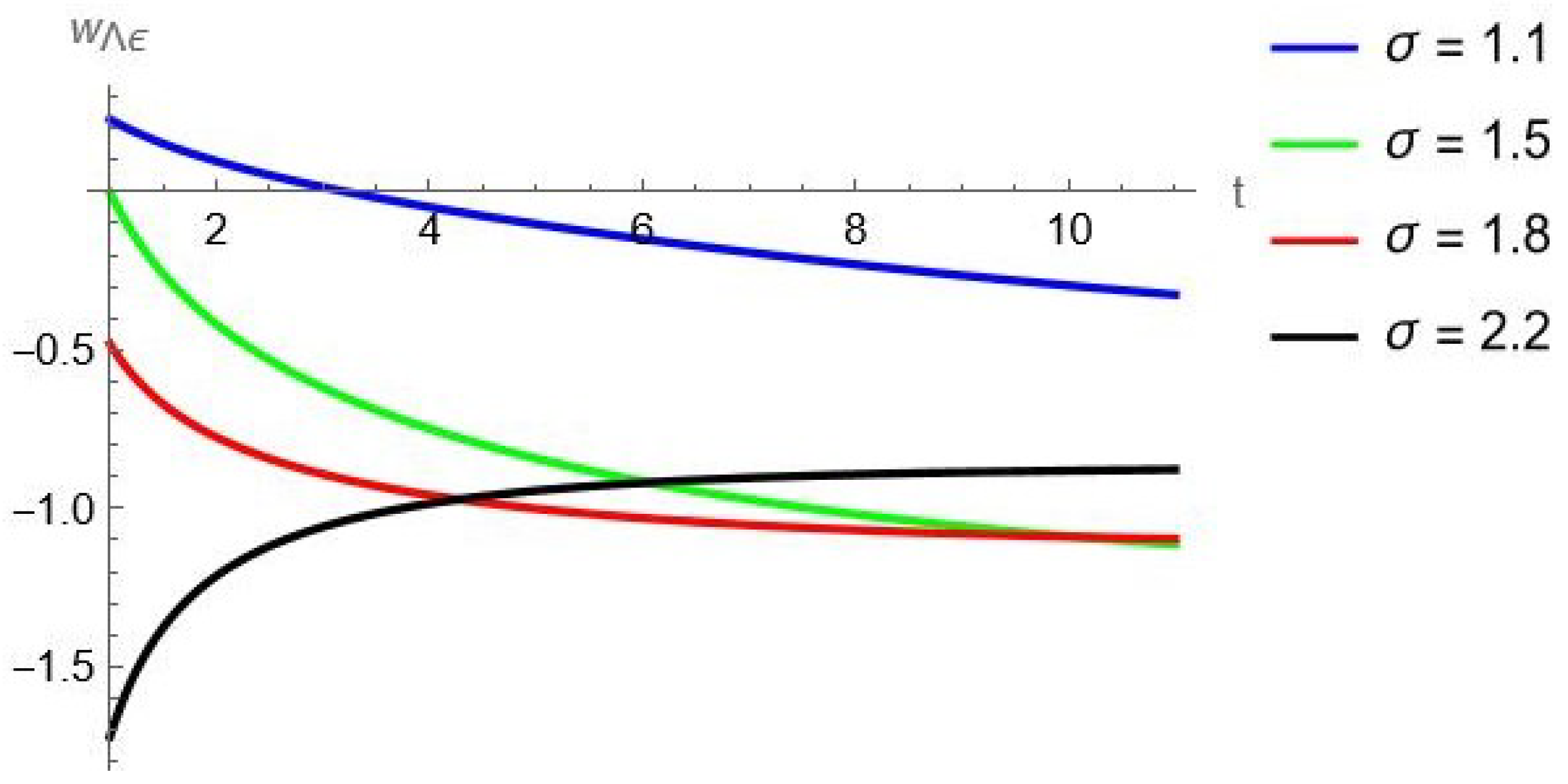 Symmetry 16 00446 g005