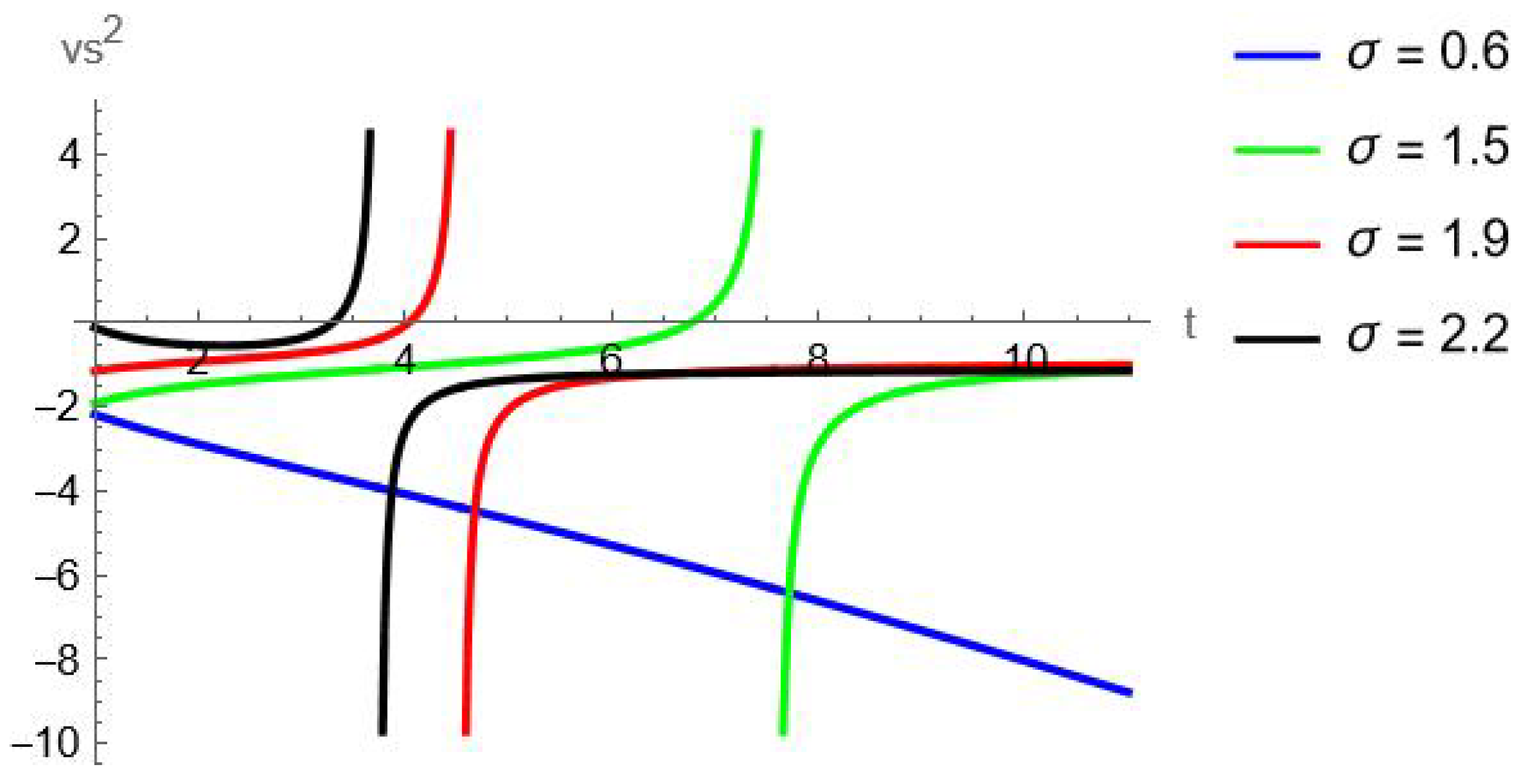 Symmetry 16 00446 g006