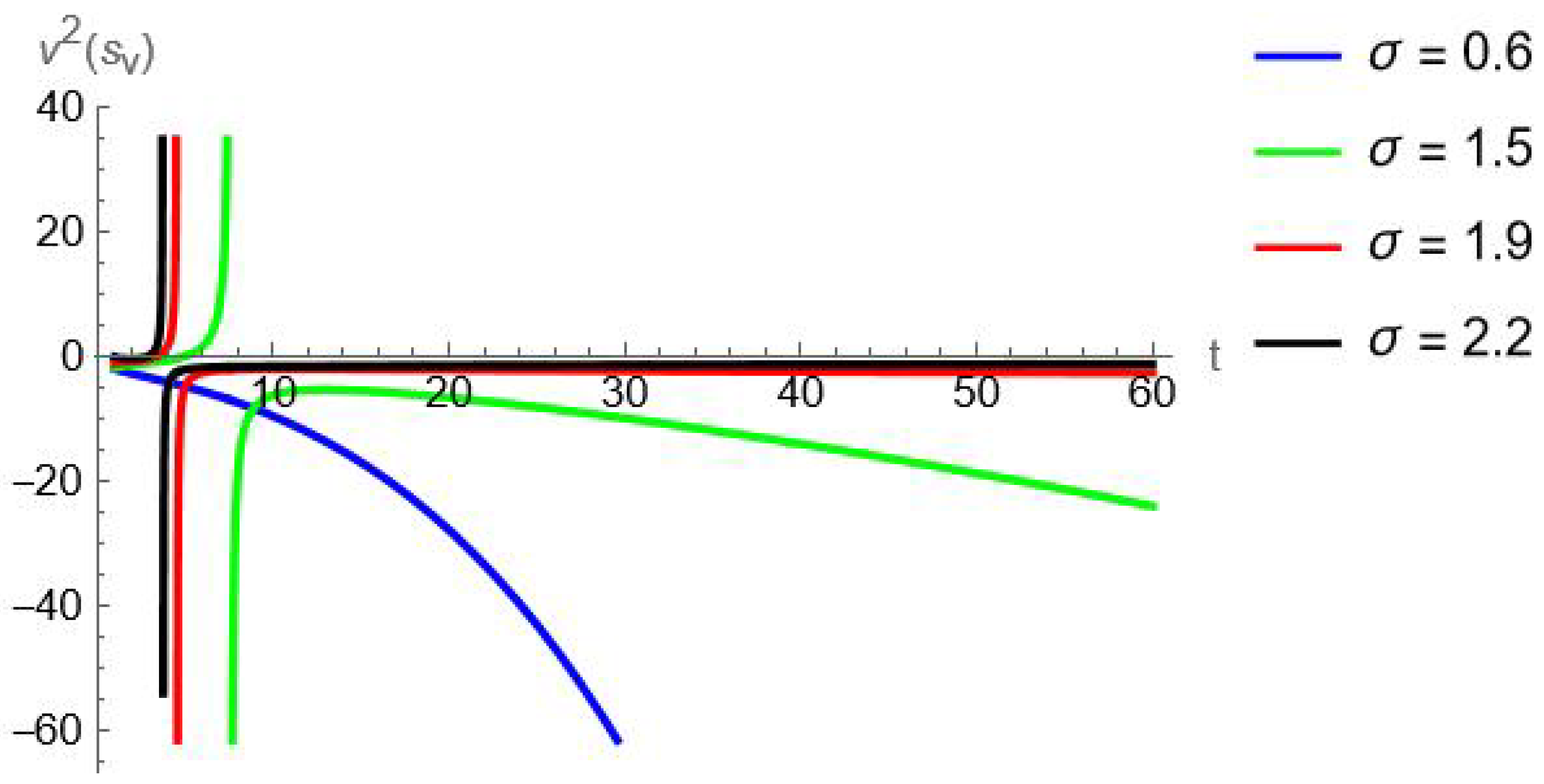 Symmetry 16 00446 g007