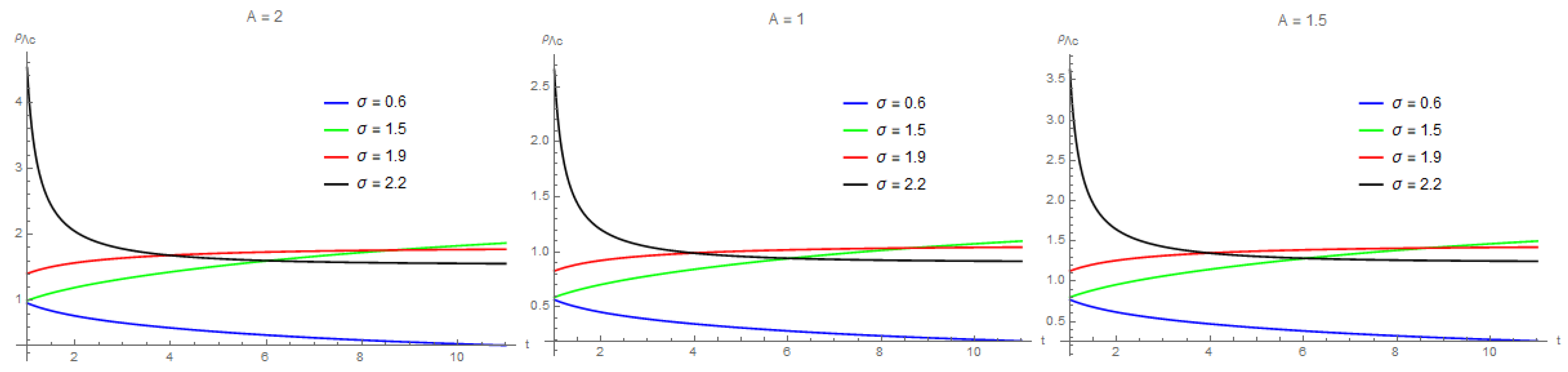 Symmetry 16 00446 g010