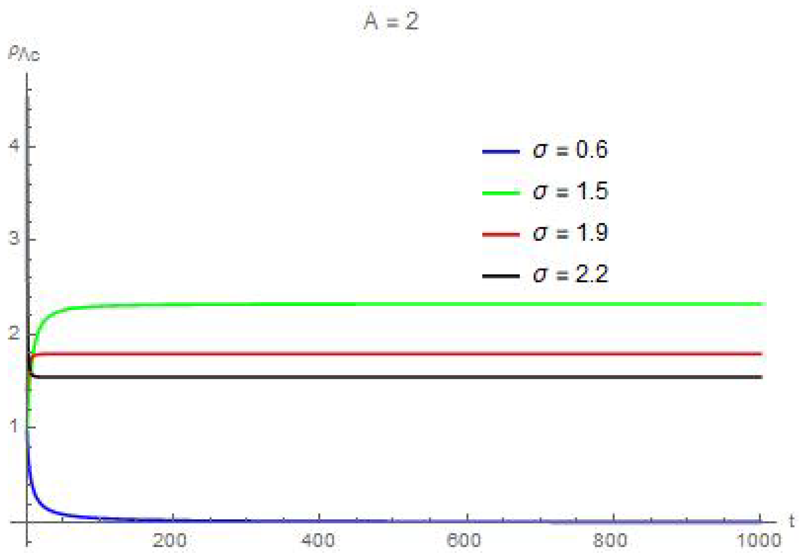 Symmetry 16 00446 g011