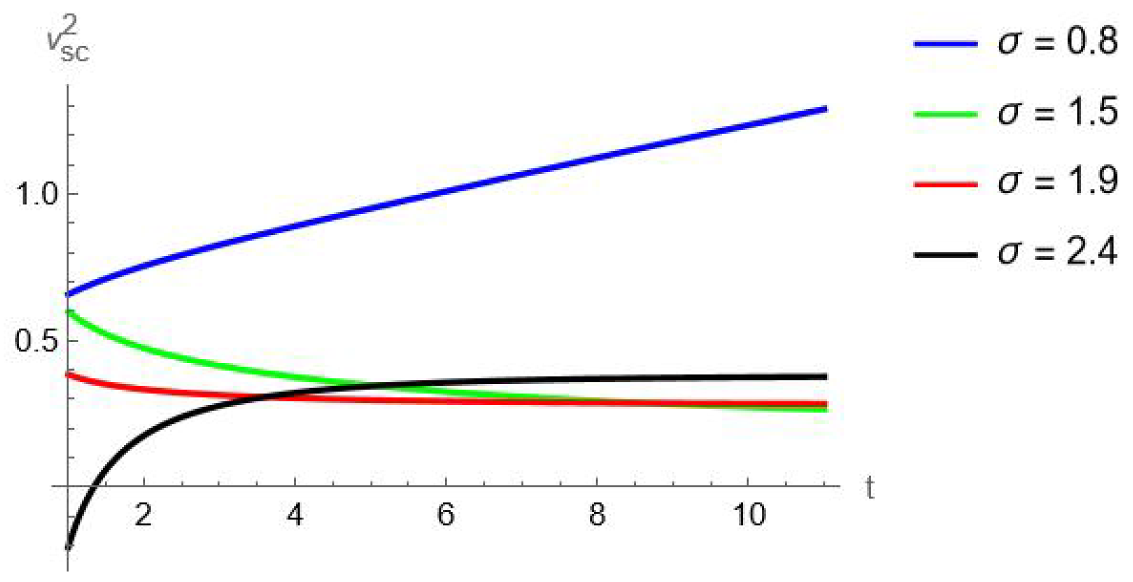 Symmetry 16 00446 g012