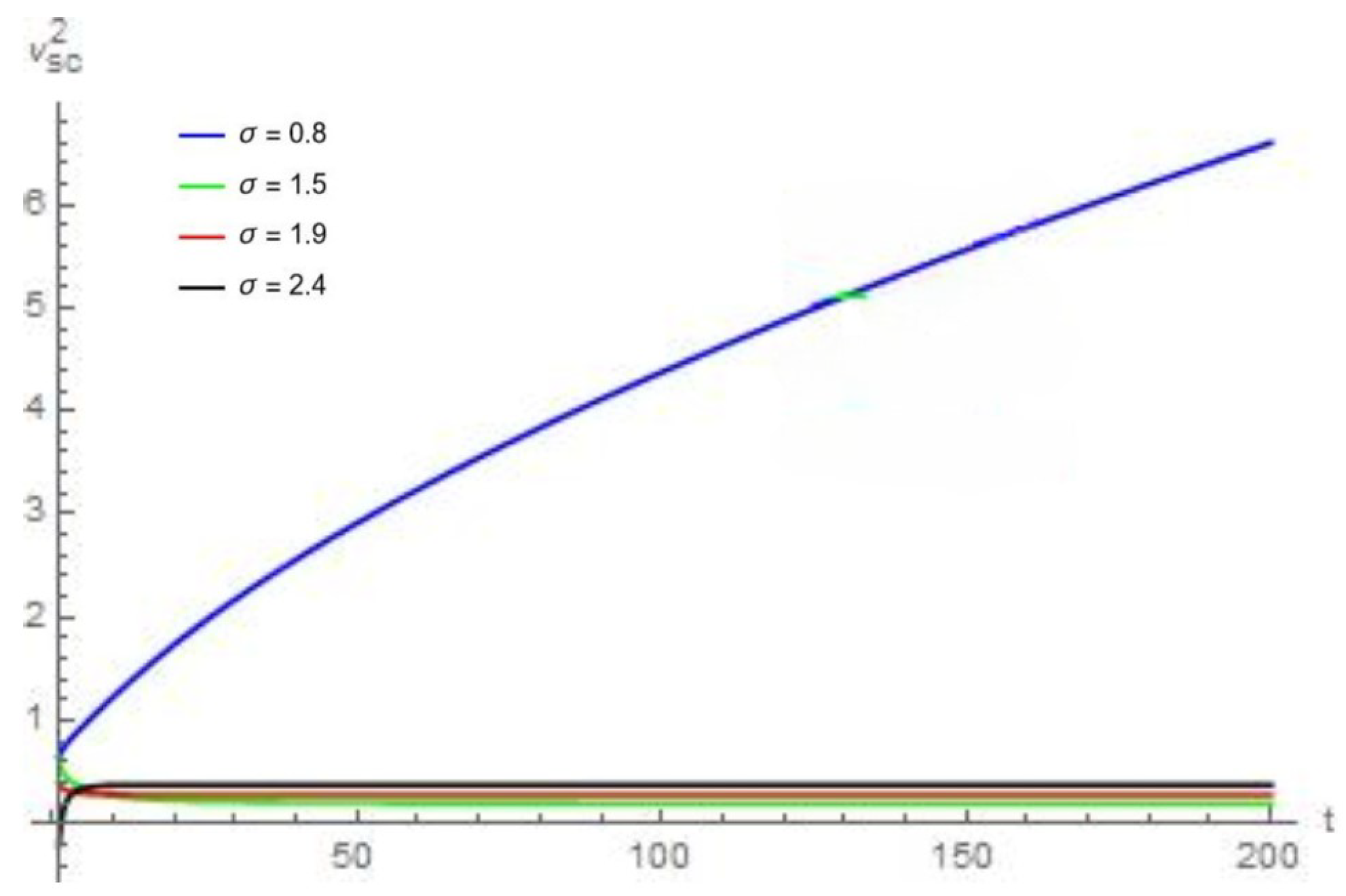 Symmetry 16 00446 g013
