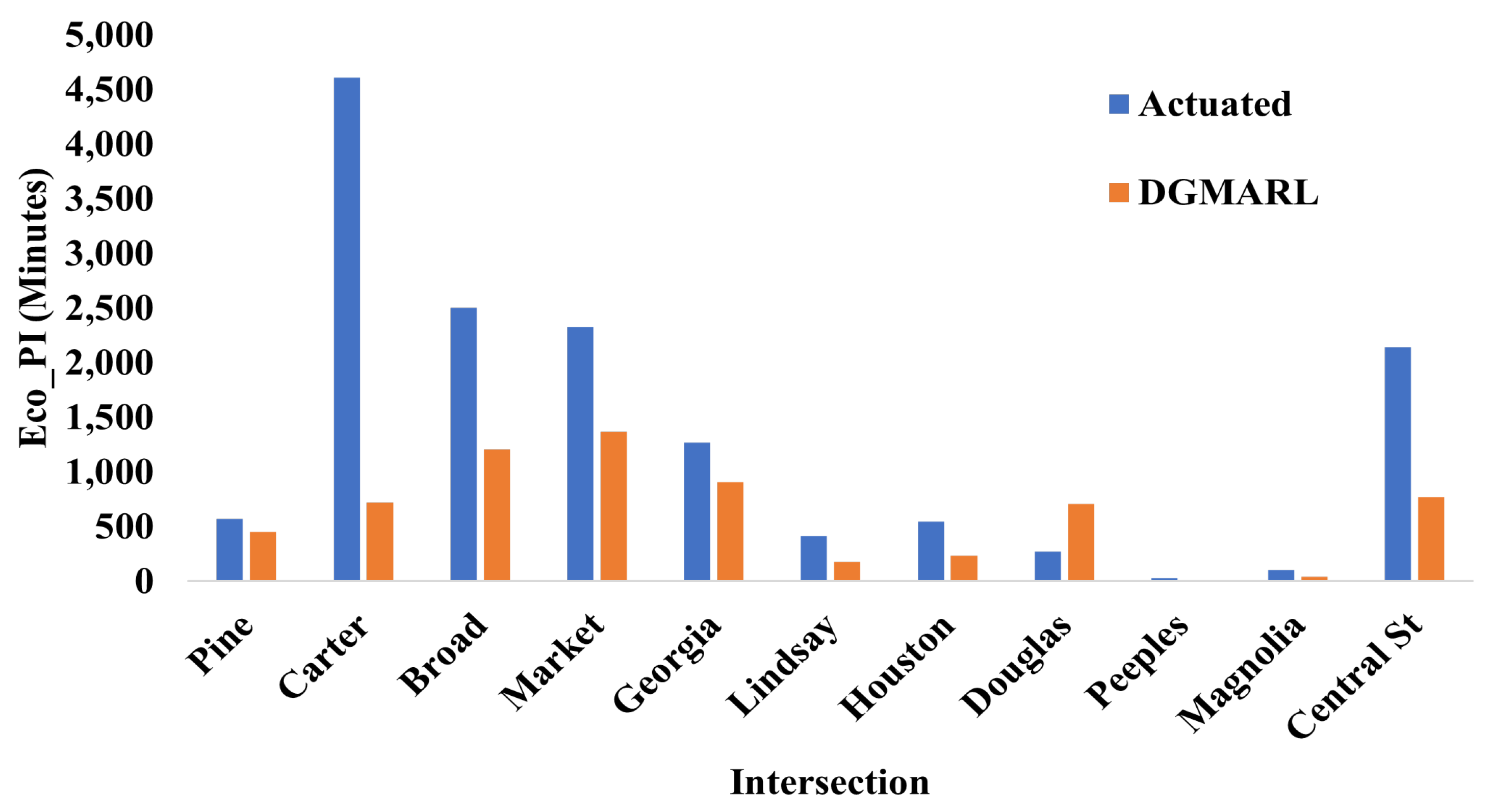 Symmetry 16 00448 g007