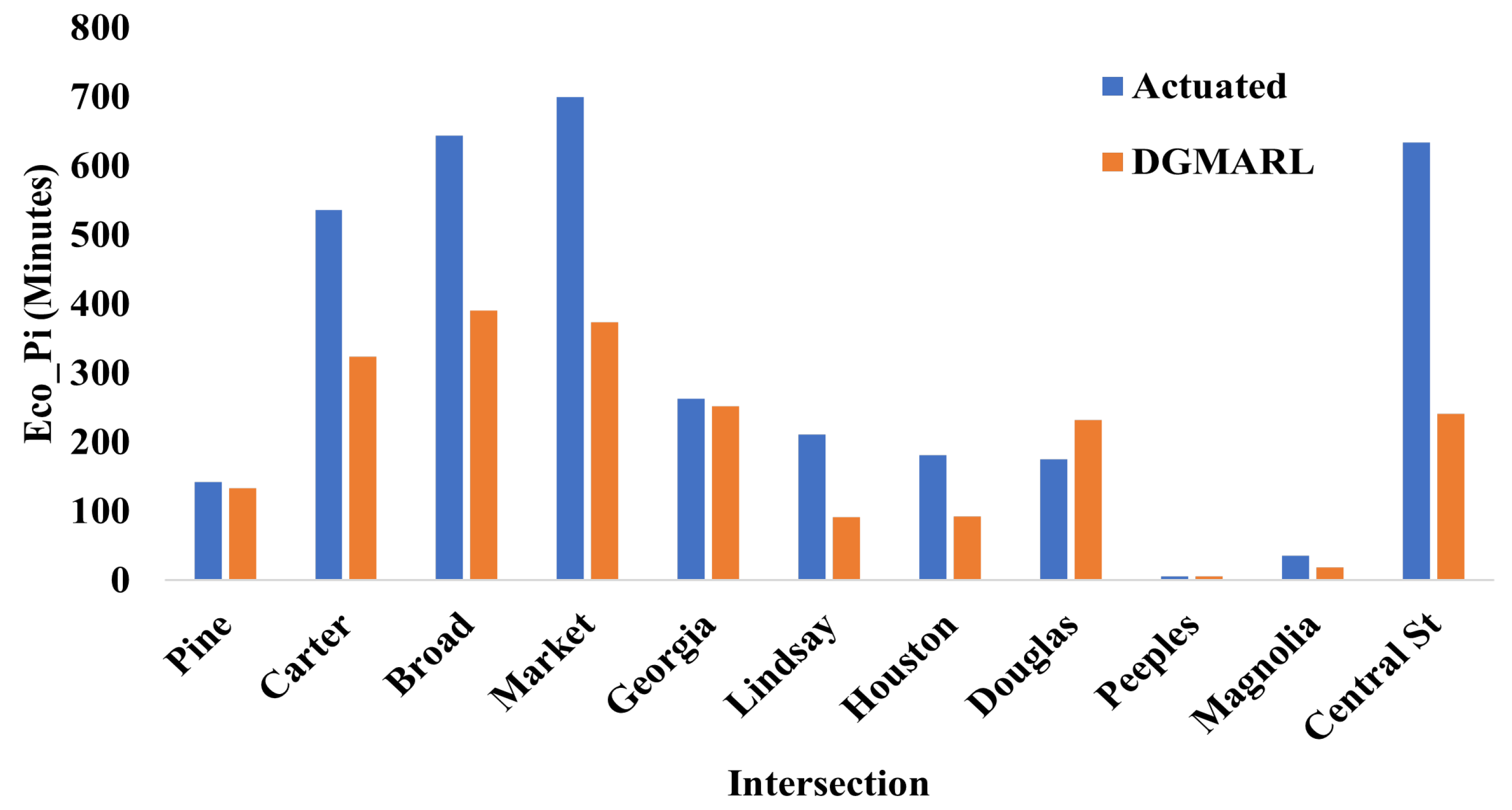 Symmetry 16 00448 g008