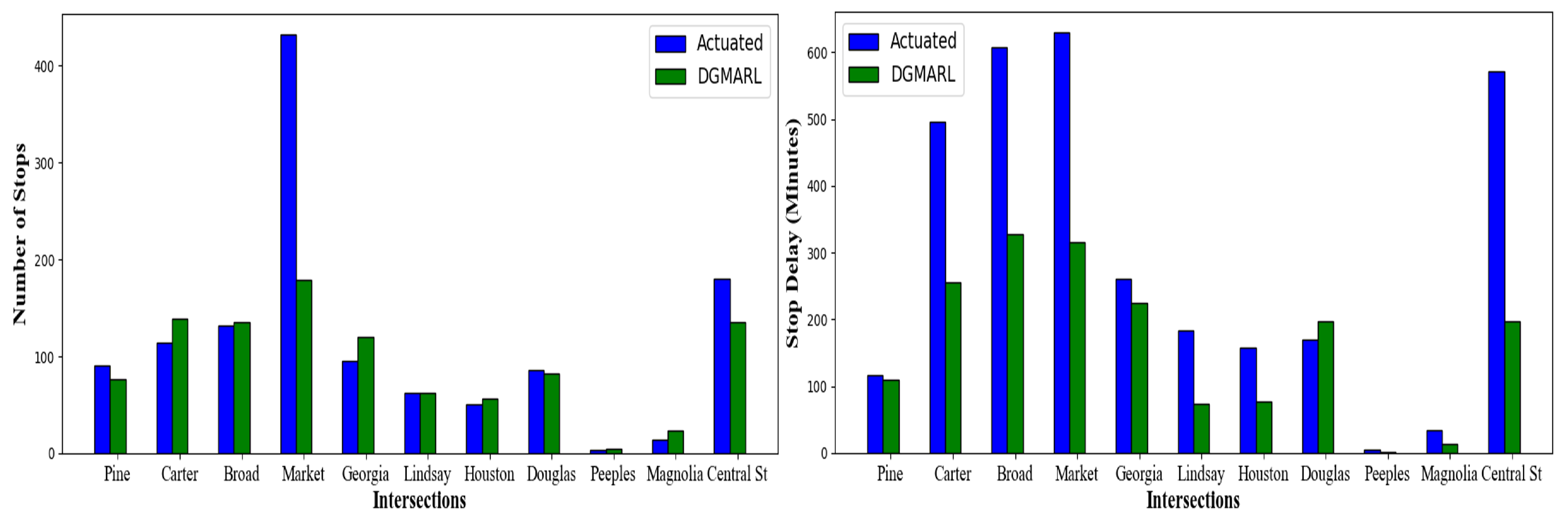 Symmetry 16 00448 g010