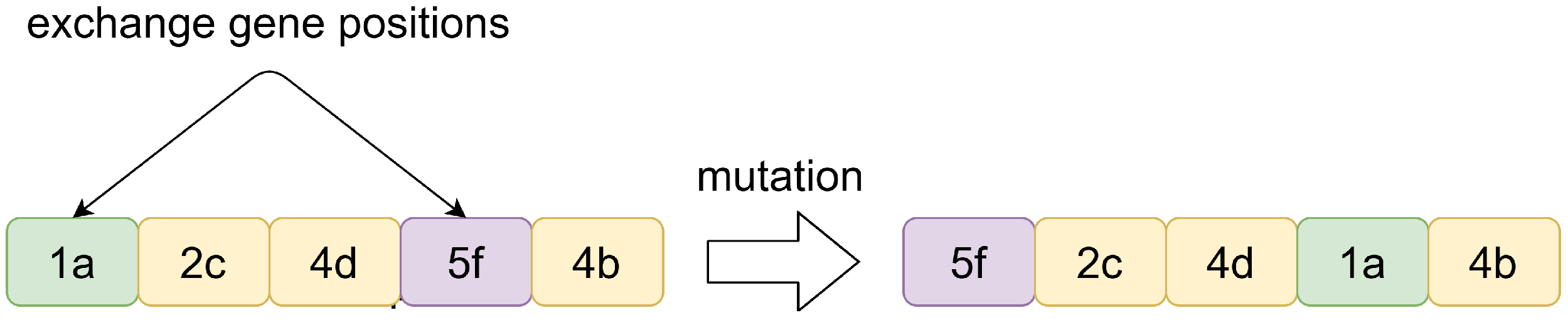 Symmetry 16 00449 g007