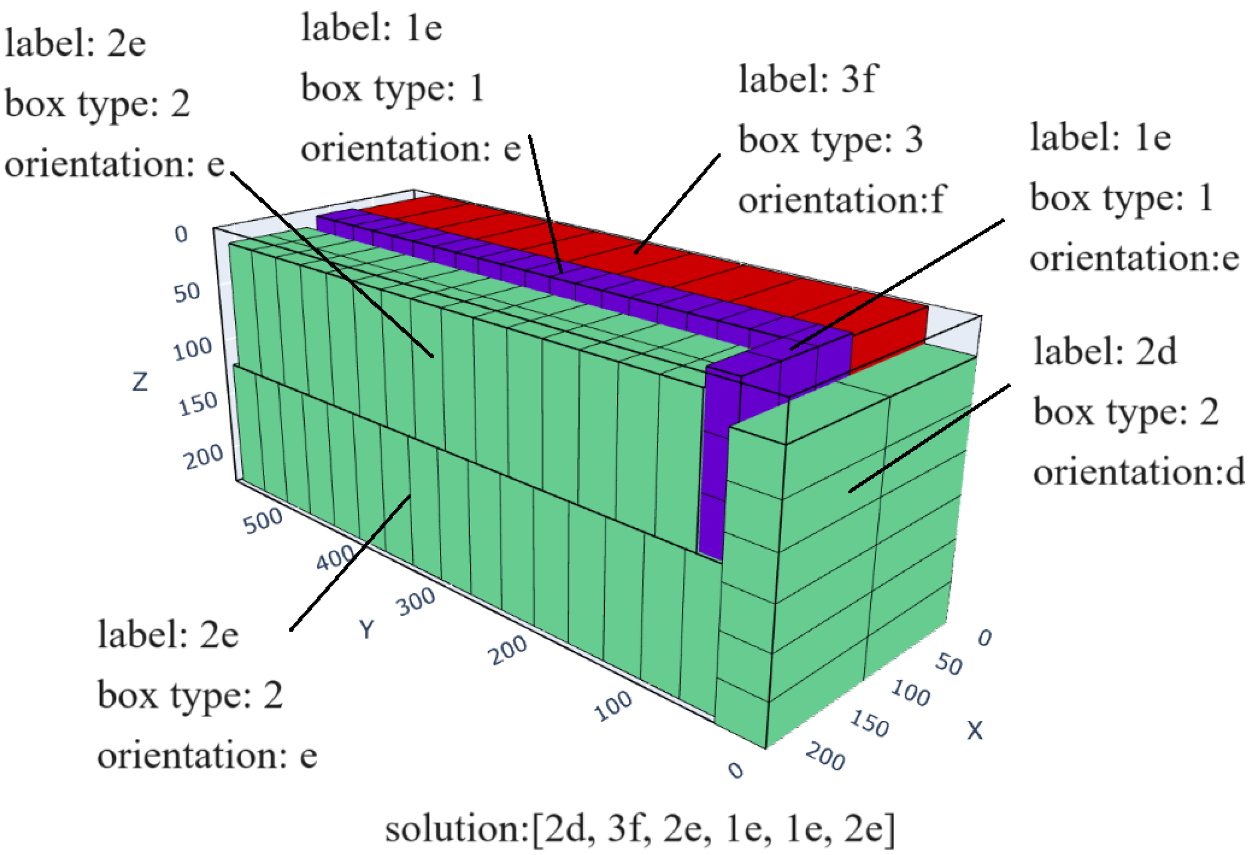 Symmetry | Free Full-Text | Research on Genetic Algorithm Optimization ...