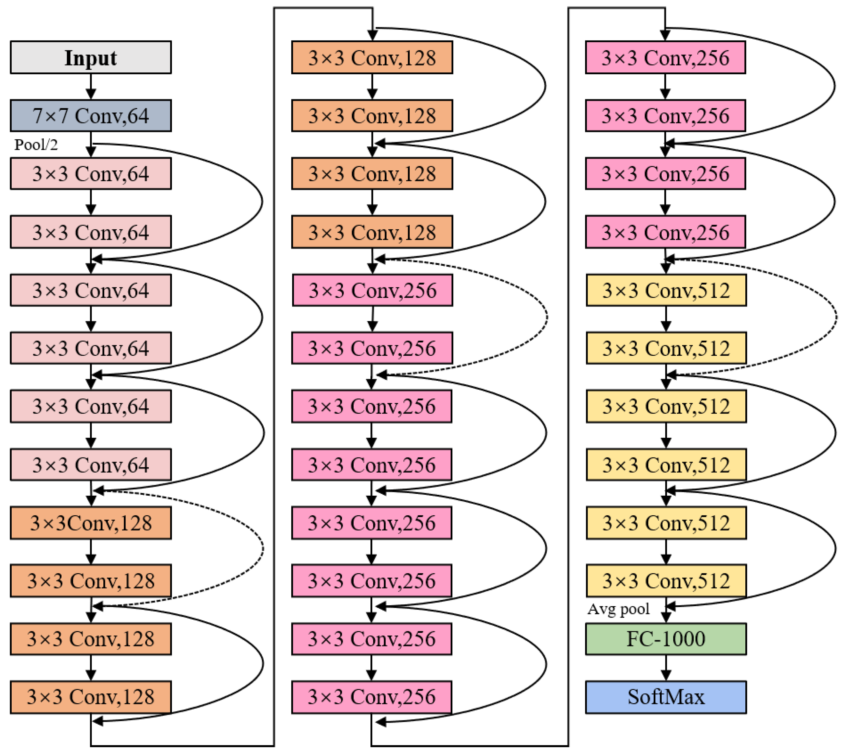Symmetry 16 00451 g003