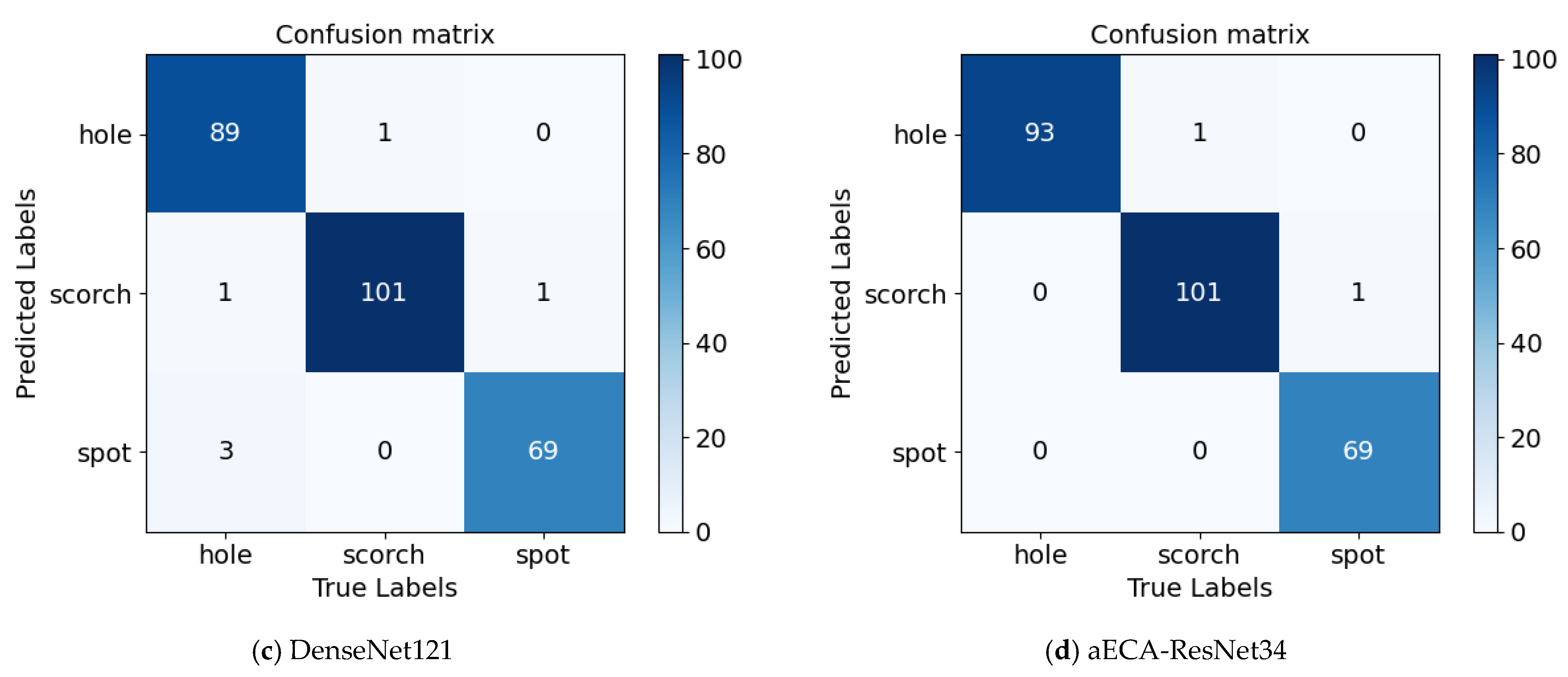 Symmetry 16 00451 g010b