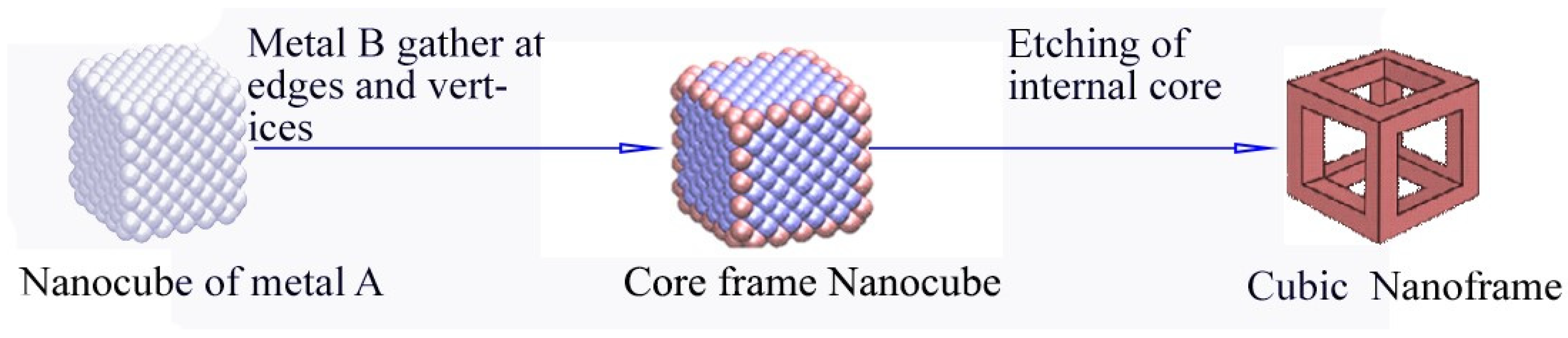 Symmetry 16 00452 g004