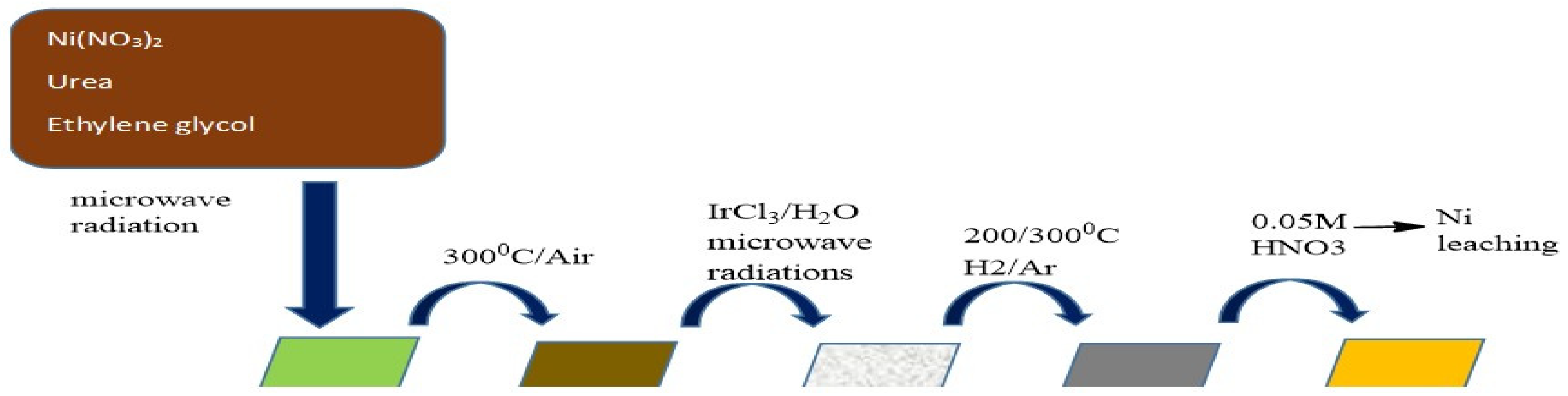 Symmetry 16 00452 g008