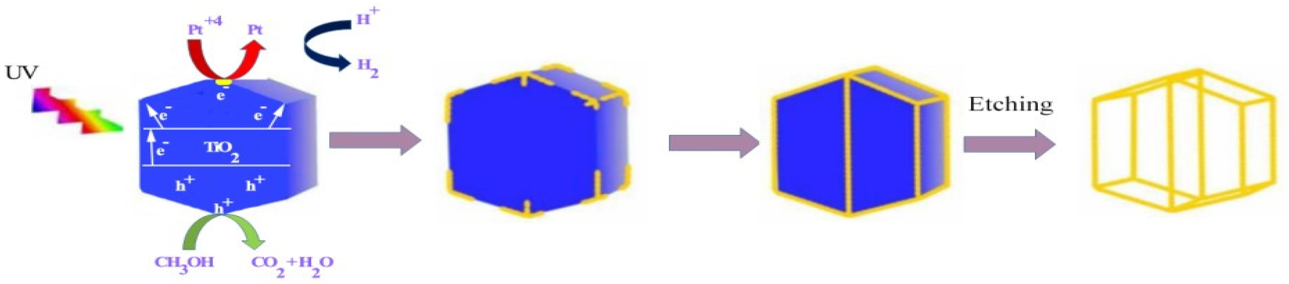 Symmetry 16 00452 g015