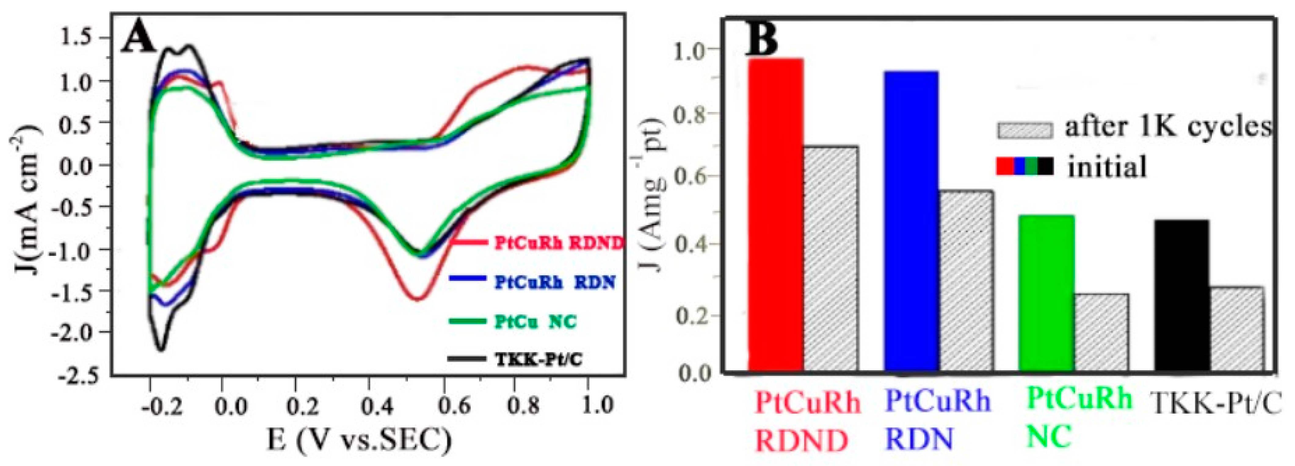 Symmetry 16 00452 g021