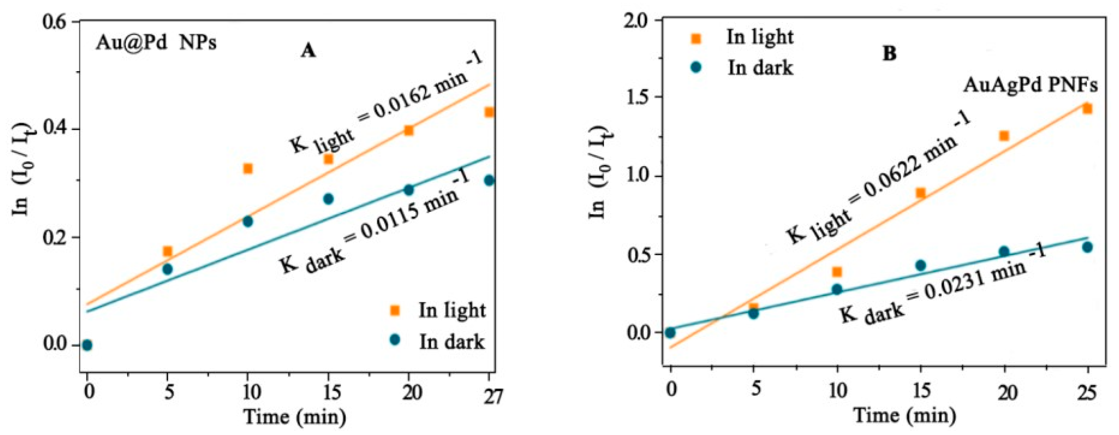Symmetry 16 00452 g035